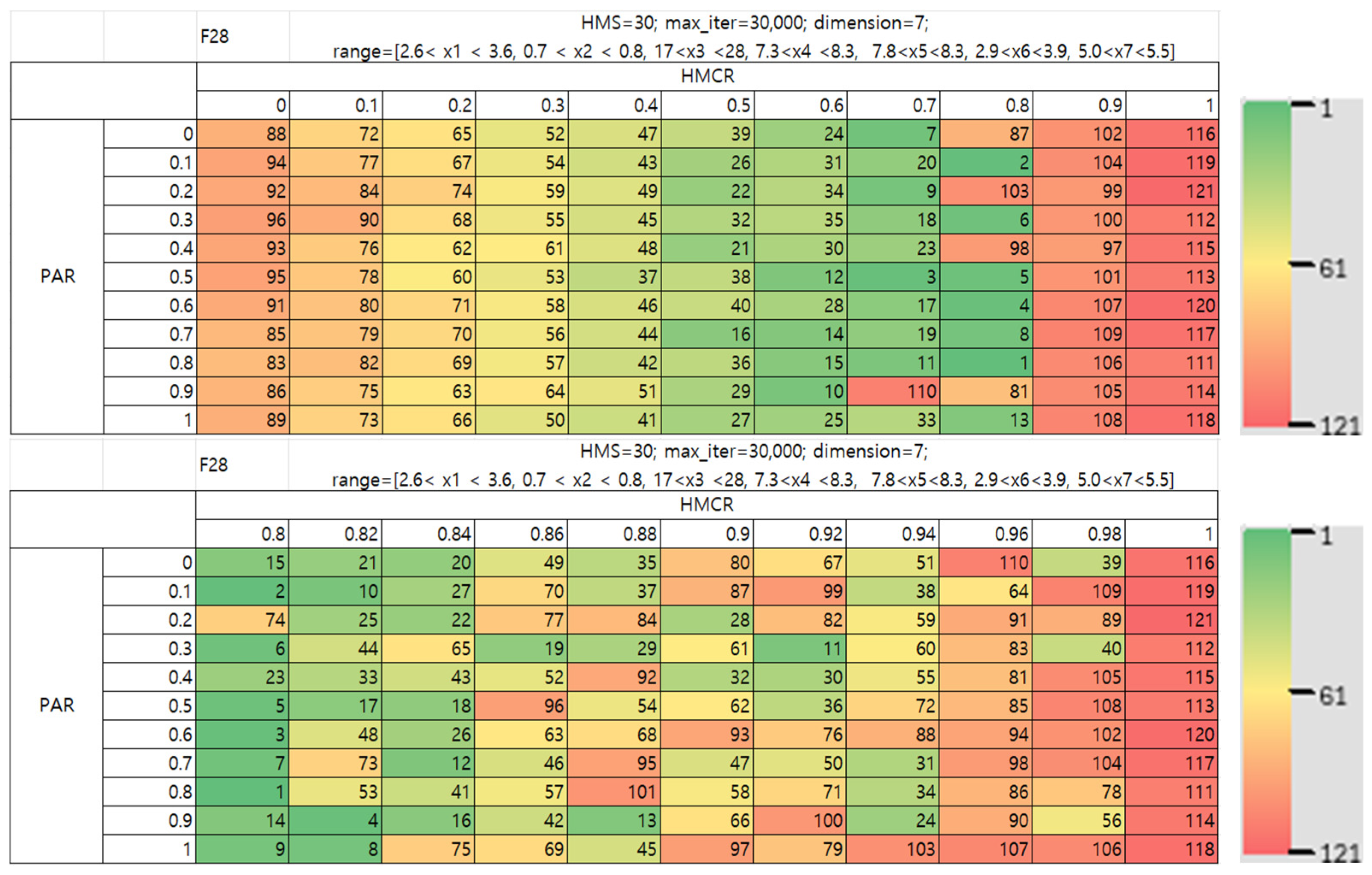 Mathematics 13 03248 g034