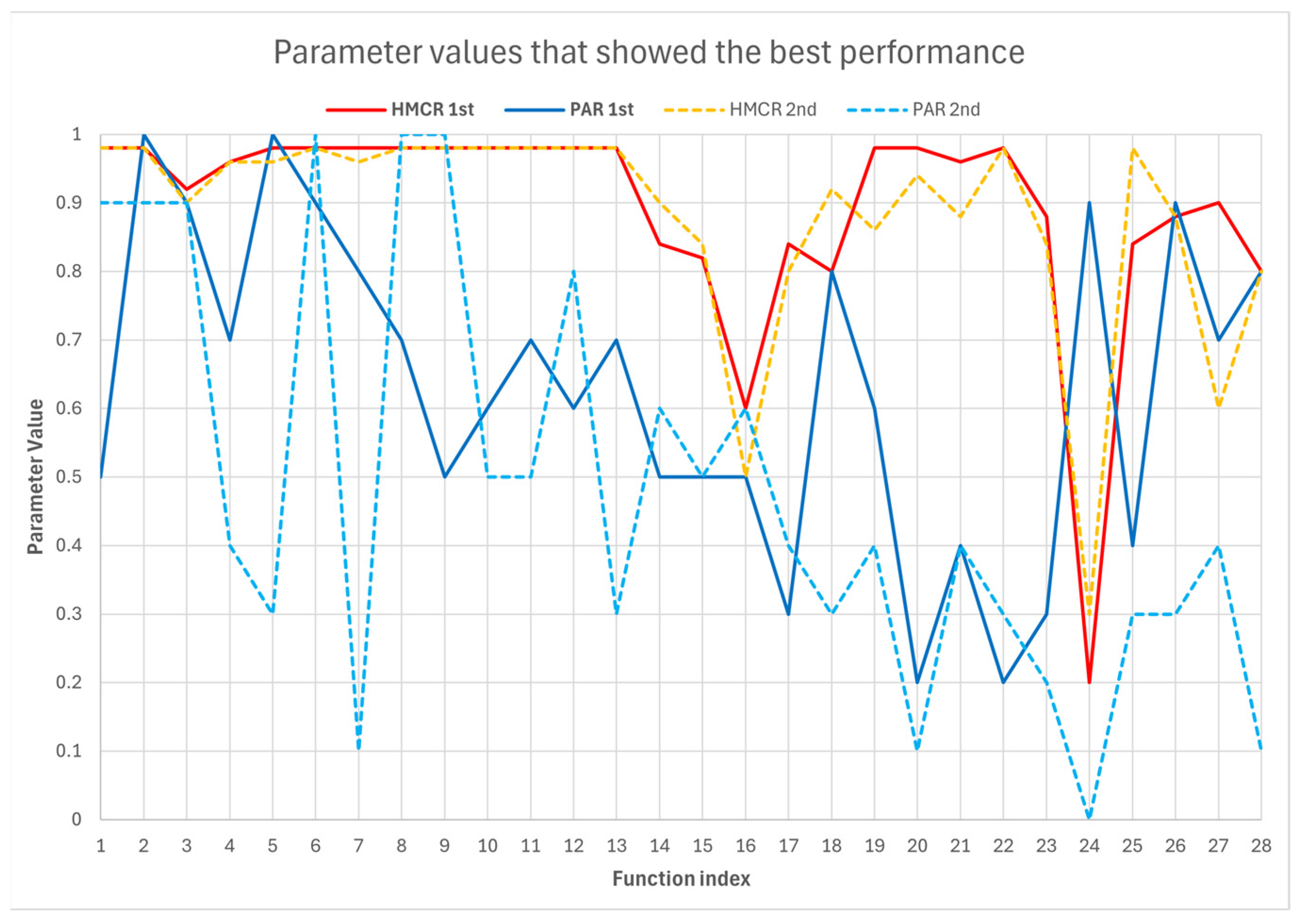 Mathematics 13 03248 g035