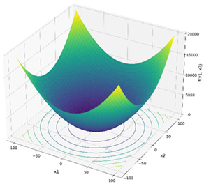 Mathematics 13 03248 i001