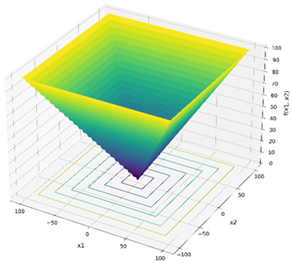 Mathematics 13 03248 i004