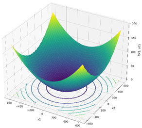 Mathematics 13 03248 i011