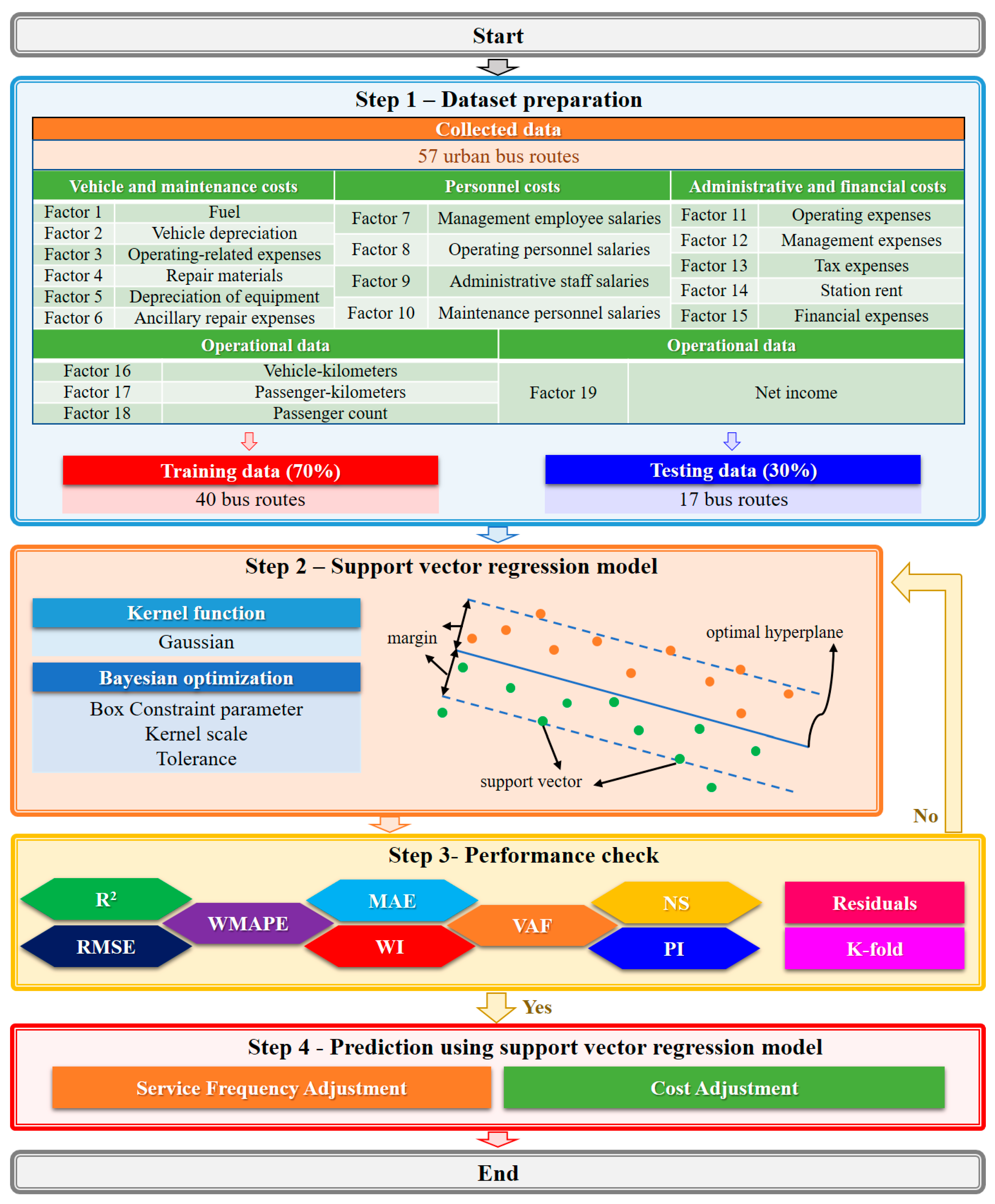 Mathematics 13 03249 g003