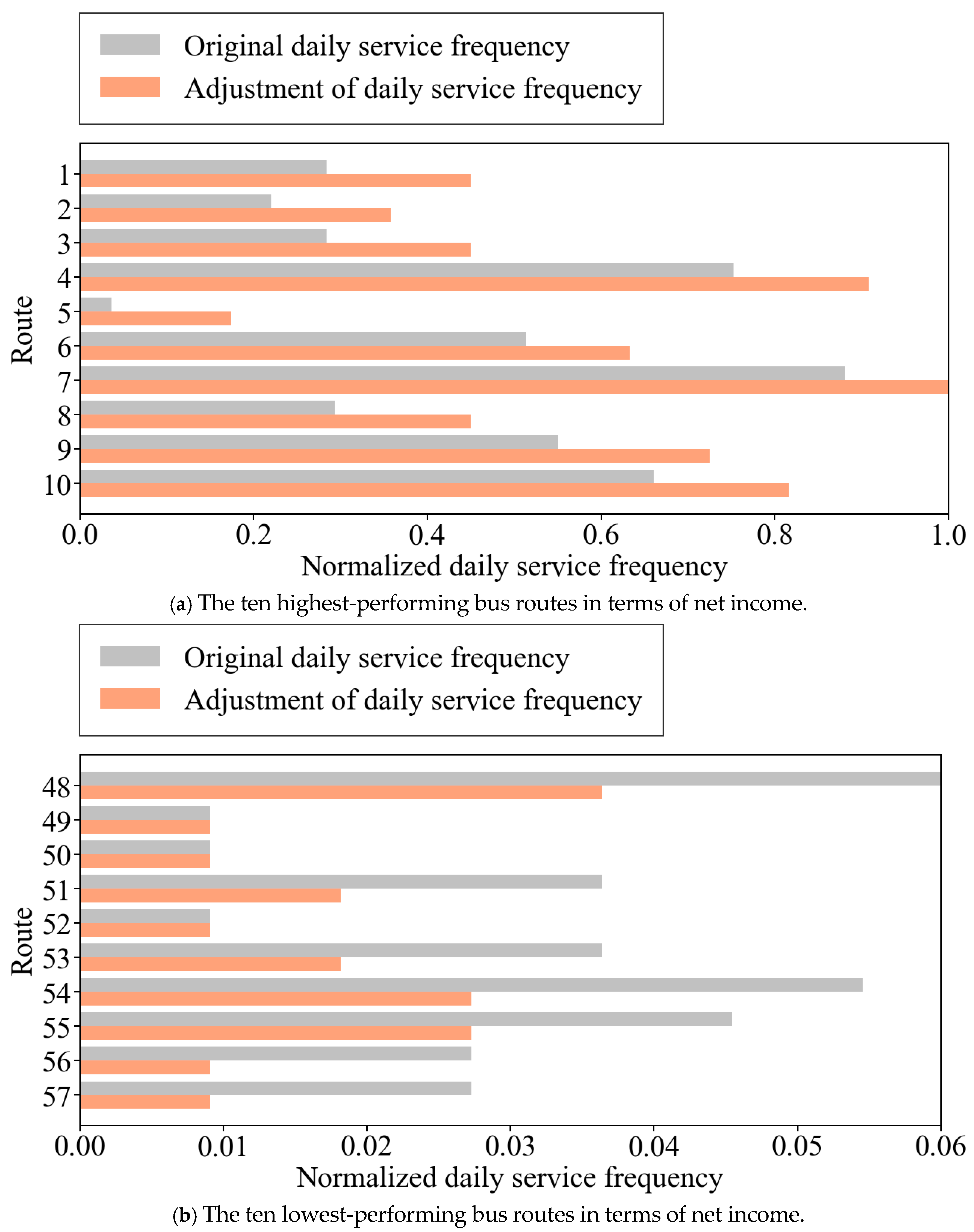 Mathematics 13 03249 g007