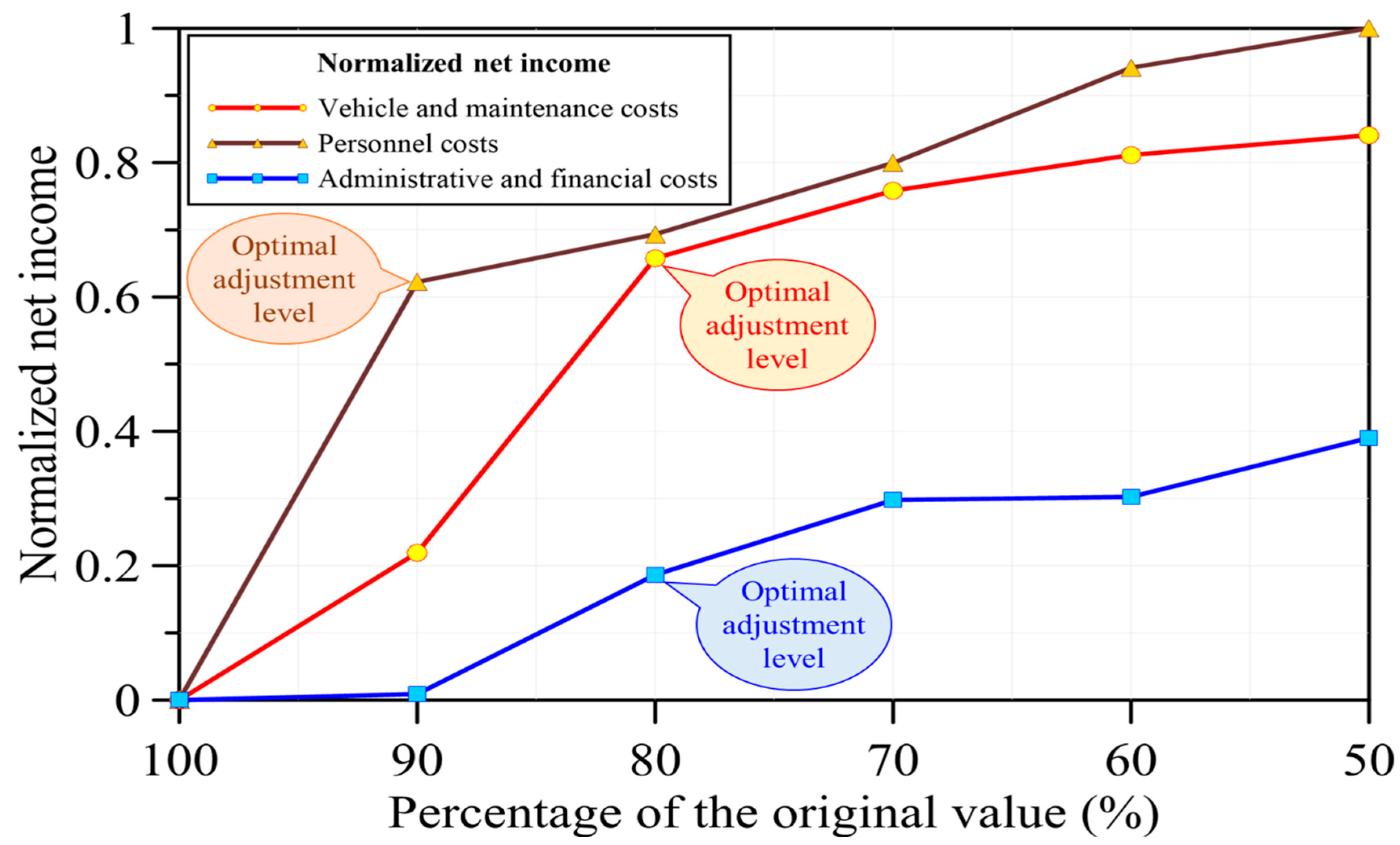Mathematics 13 03249 g009