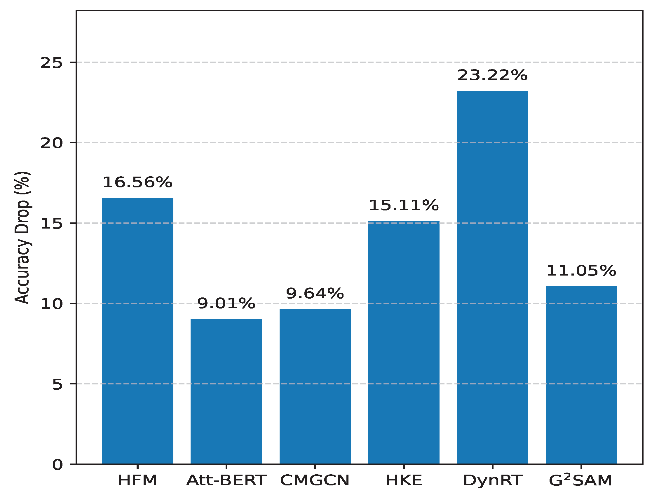 Mathematics 13 03250 g001