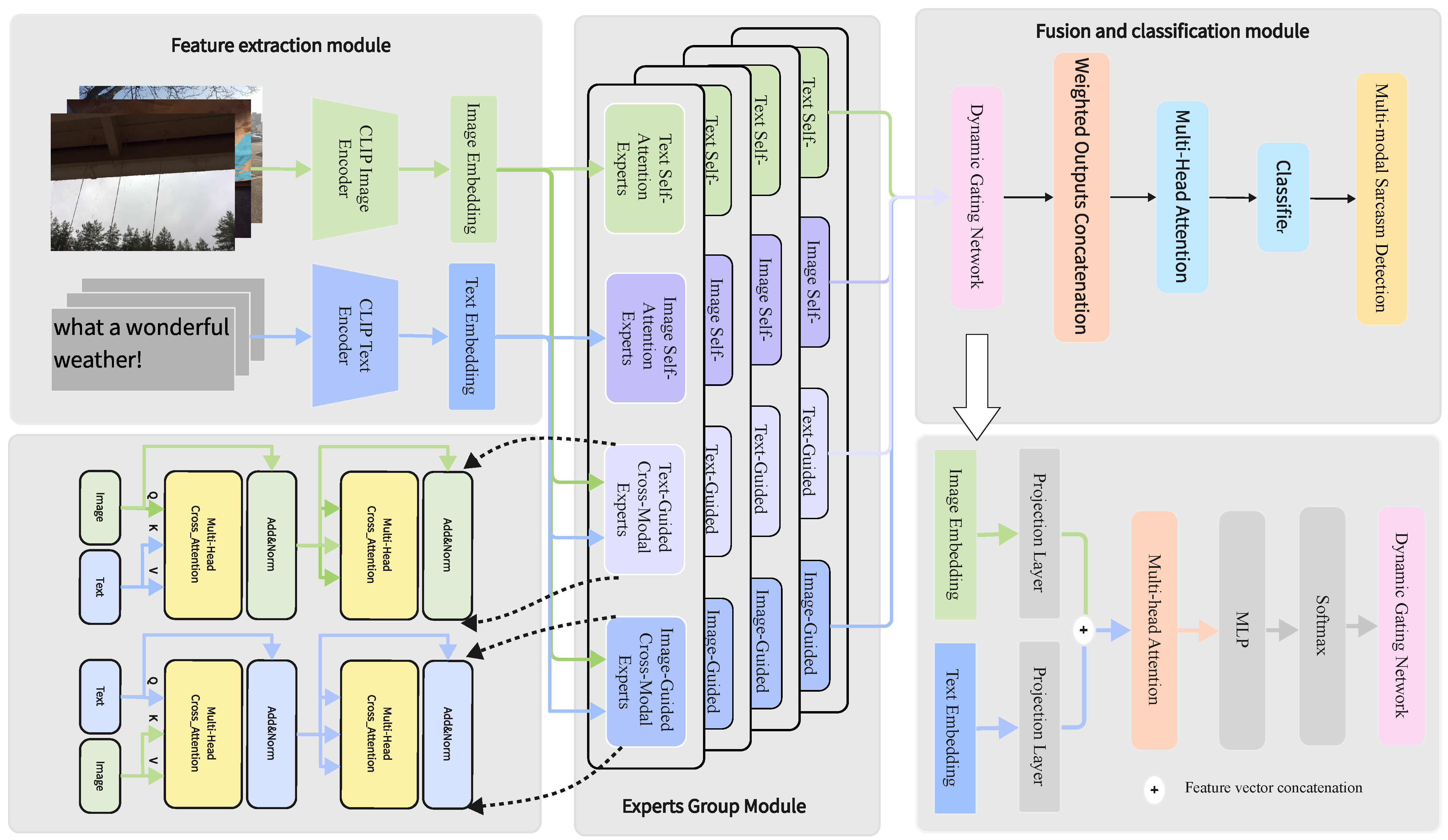 Mathematics 13 03250 g002