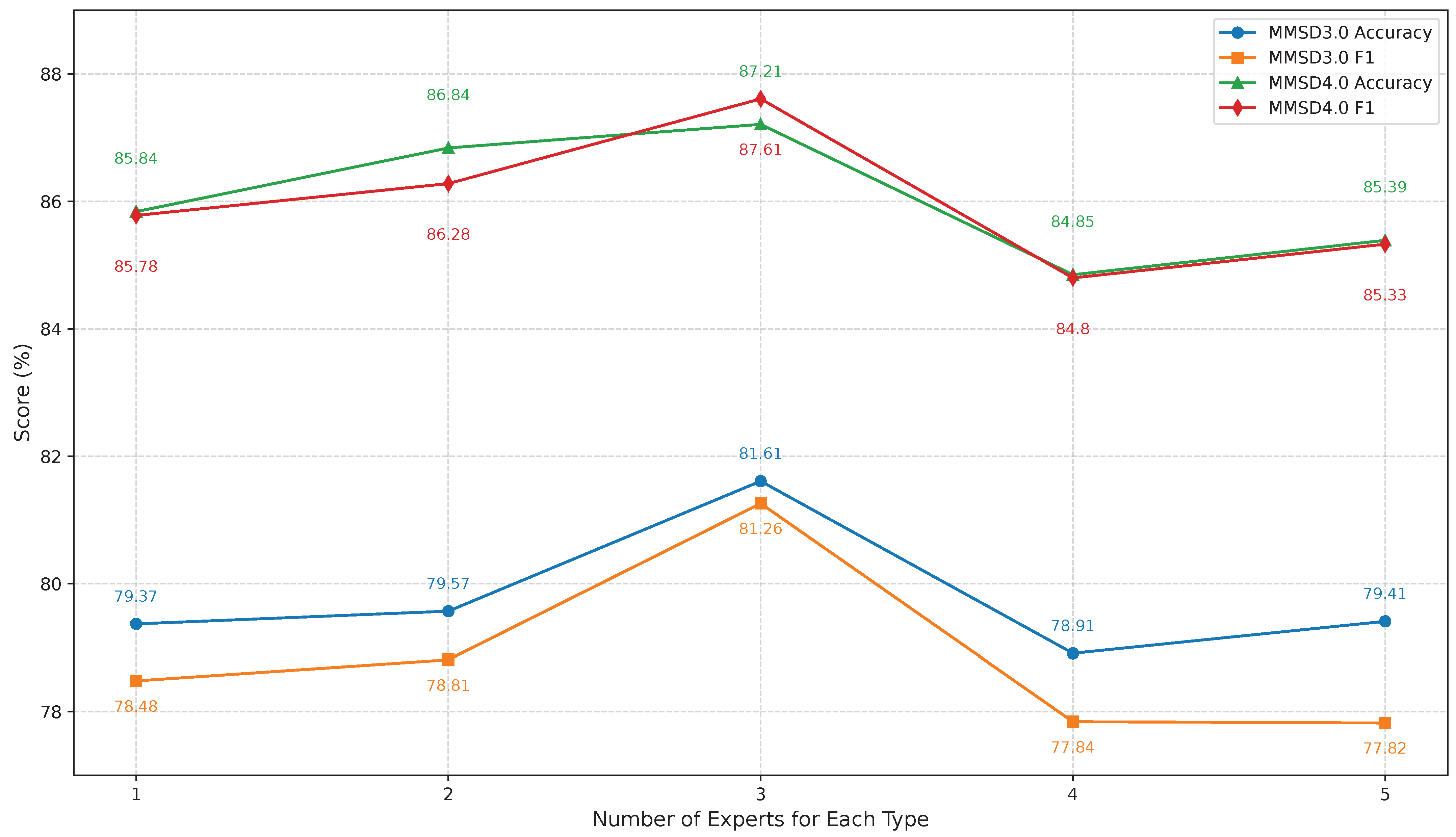 Mathematics 13 03250 g004