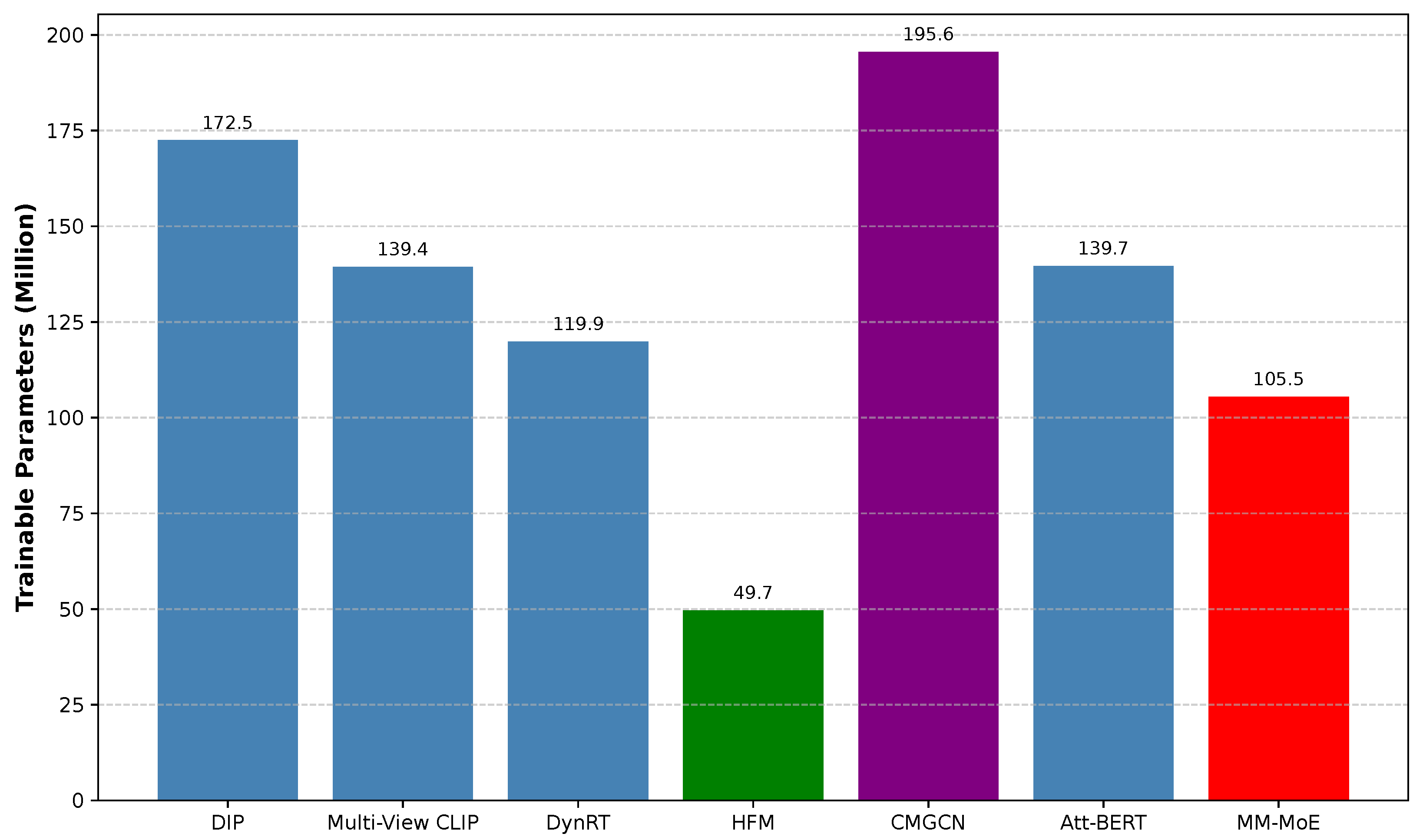 Mathematics 13 03250 g005