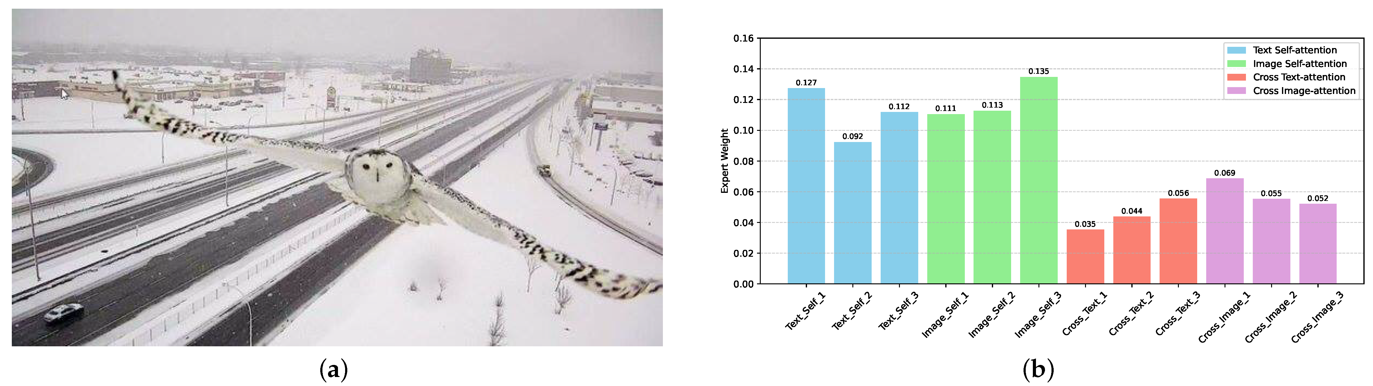 Mathematics 13 03250 g007