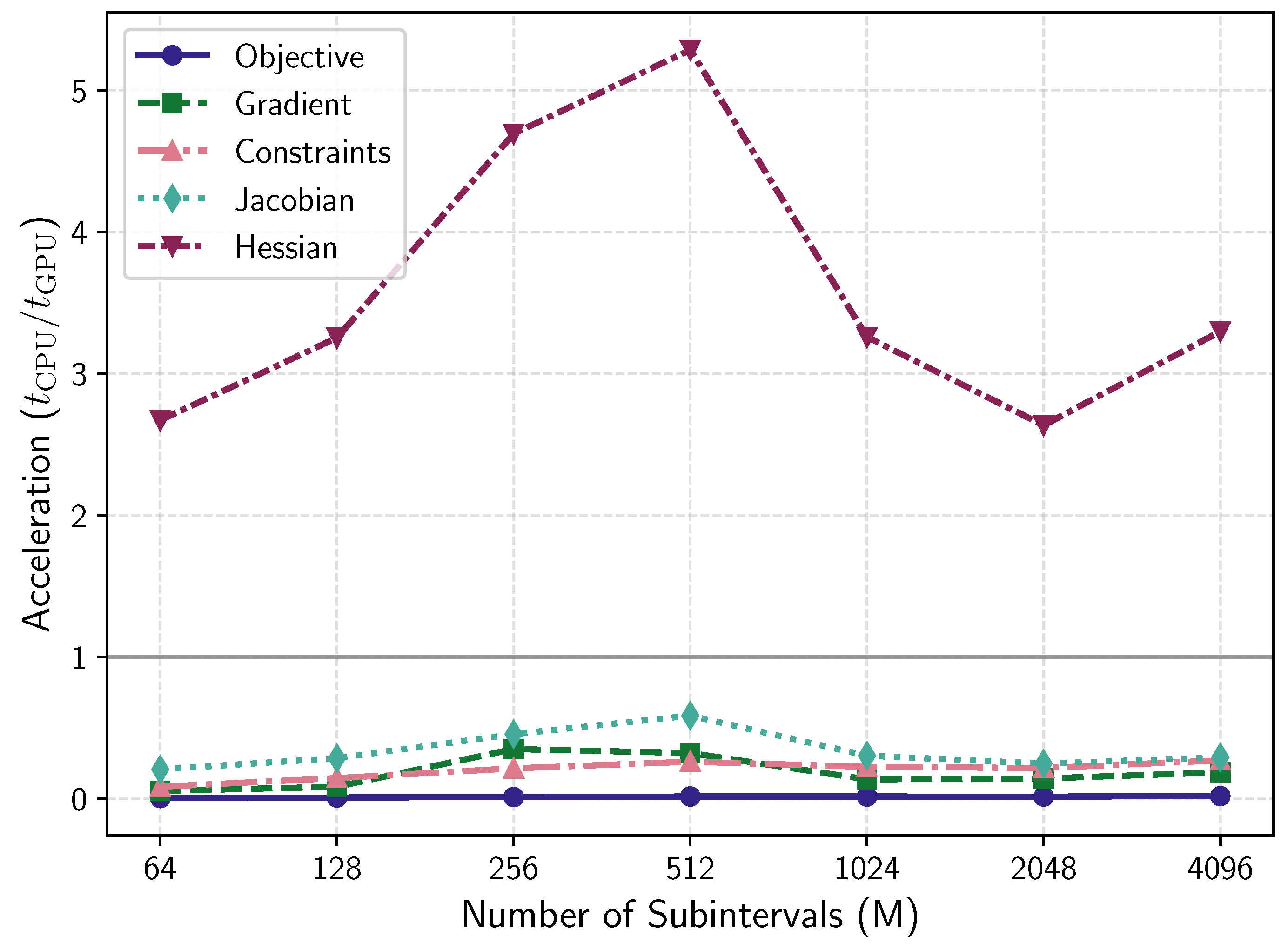 Mathematics 13 03252 g003 Mathematics 13 03252 g003