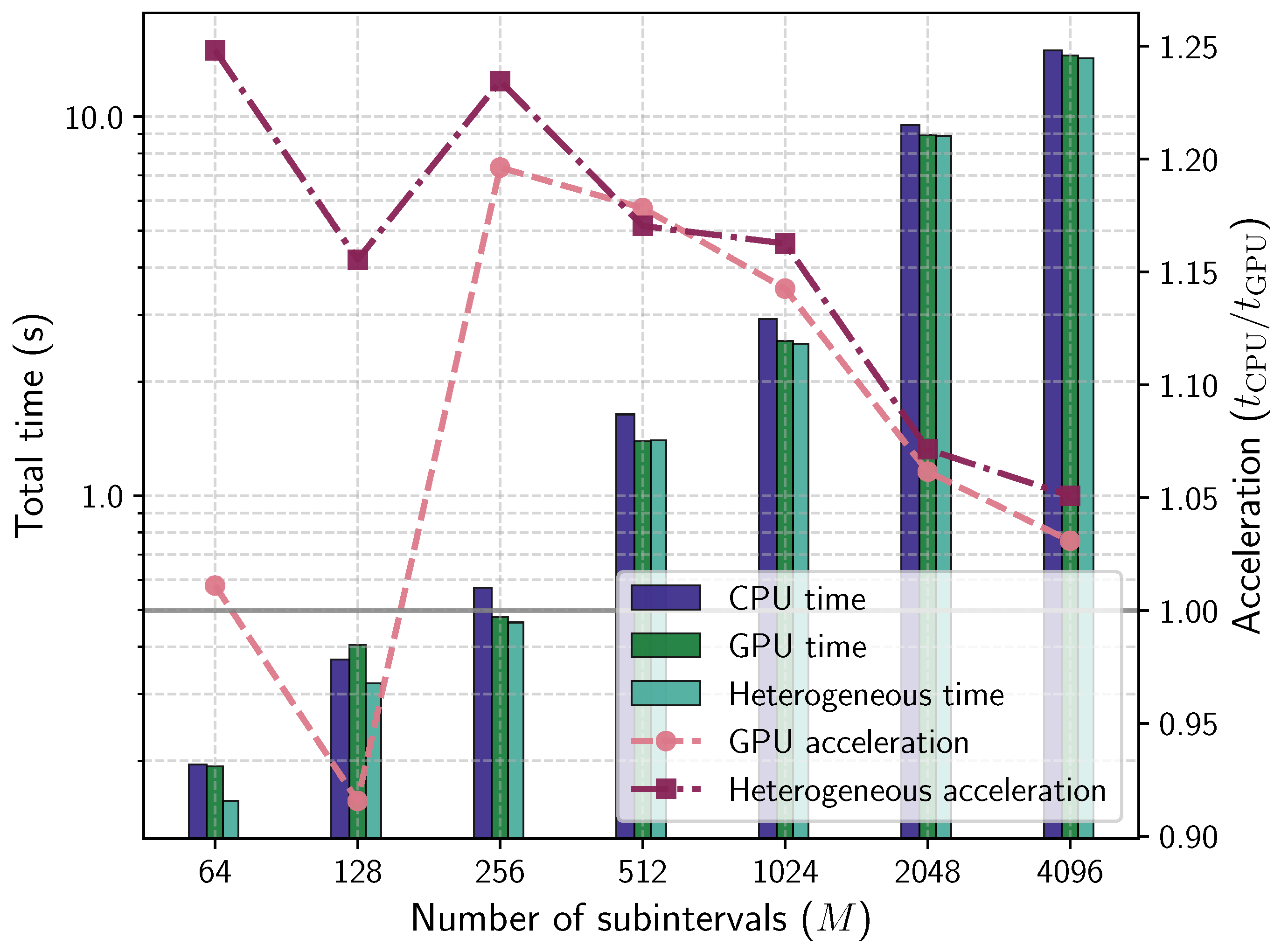 Mathematics 13 03252 g004 Mathematics 13 03252 g004