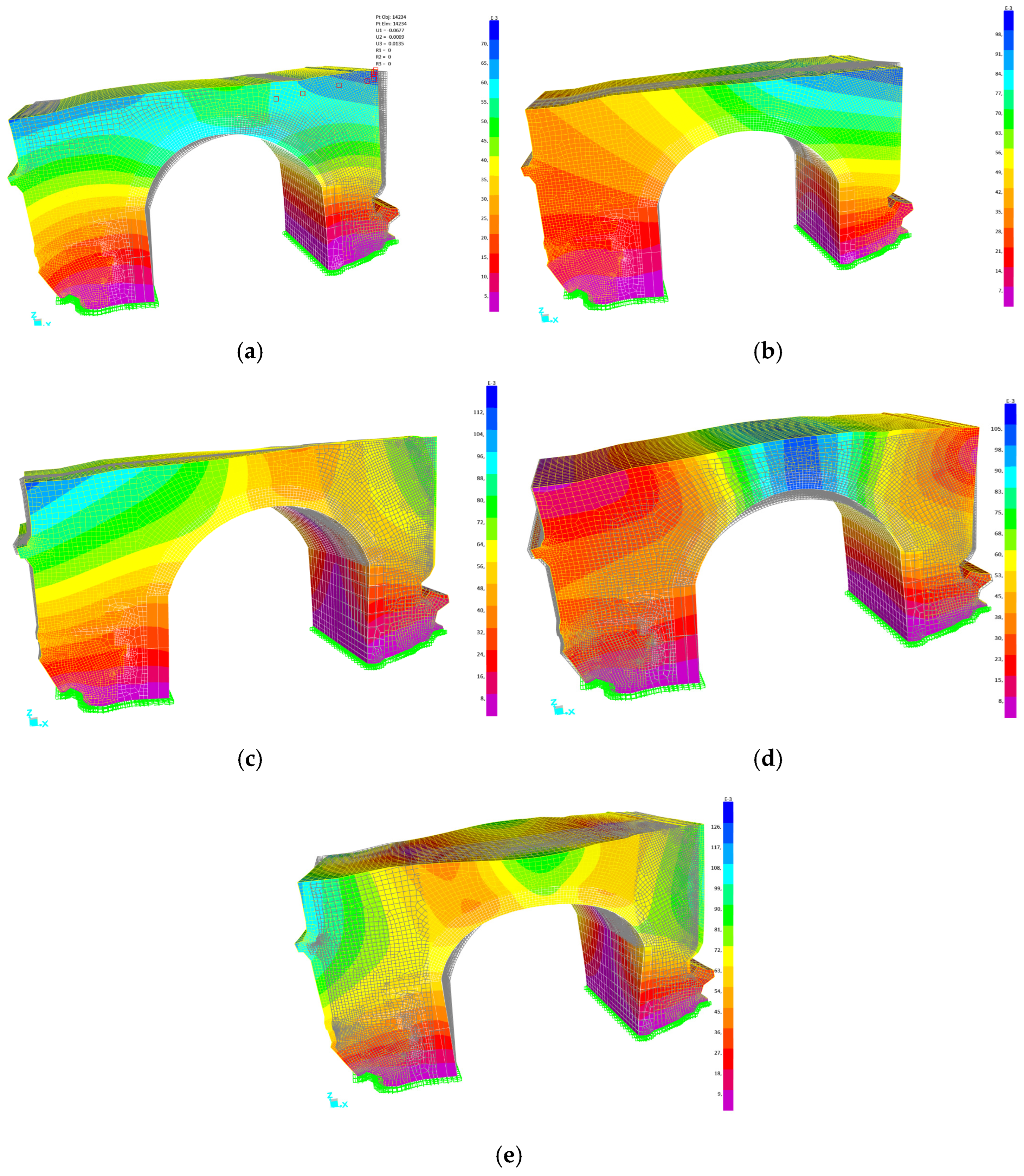 Mathematics 13 03254 g005