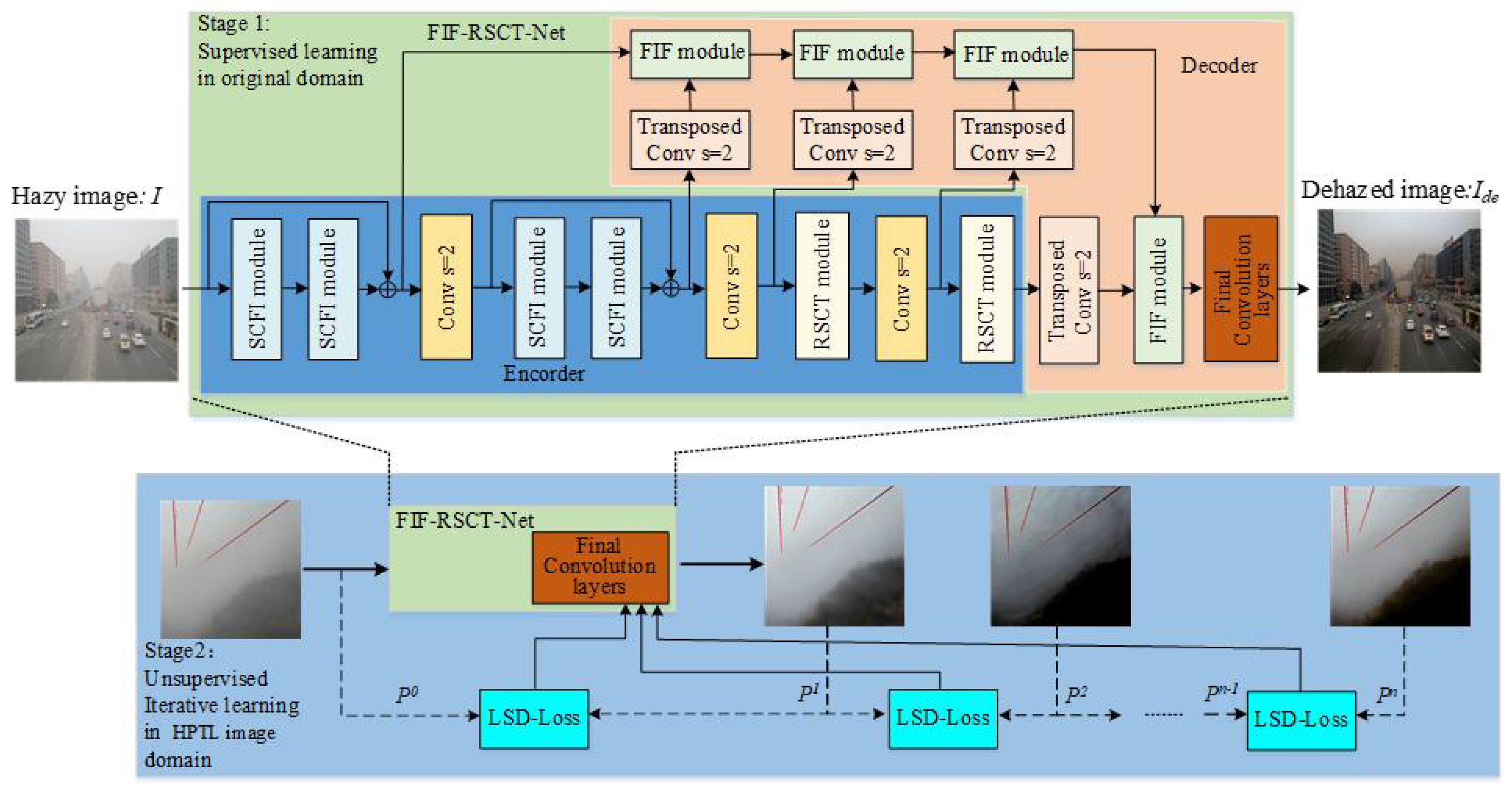 Mathematics 13 03256 g001