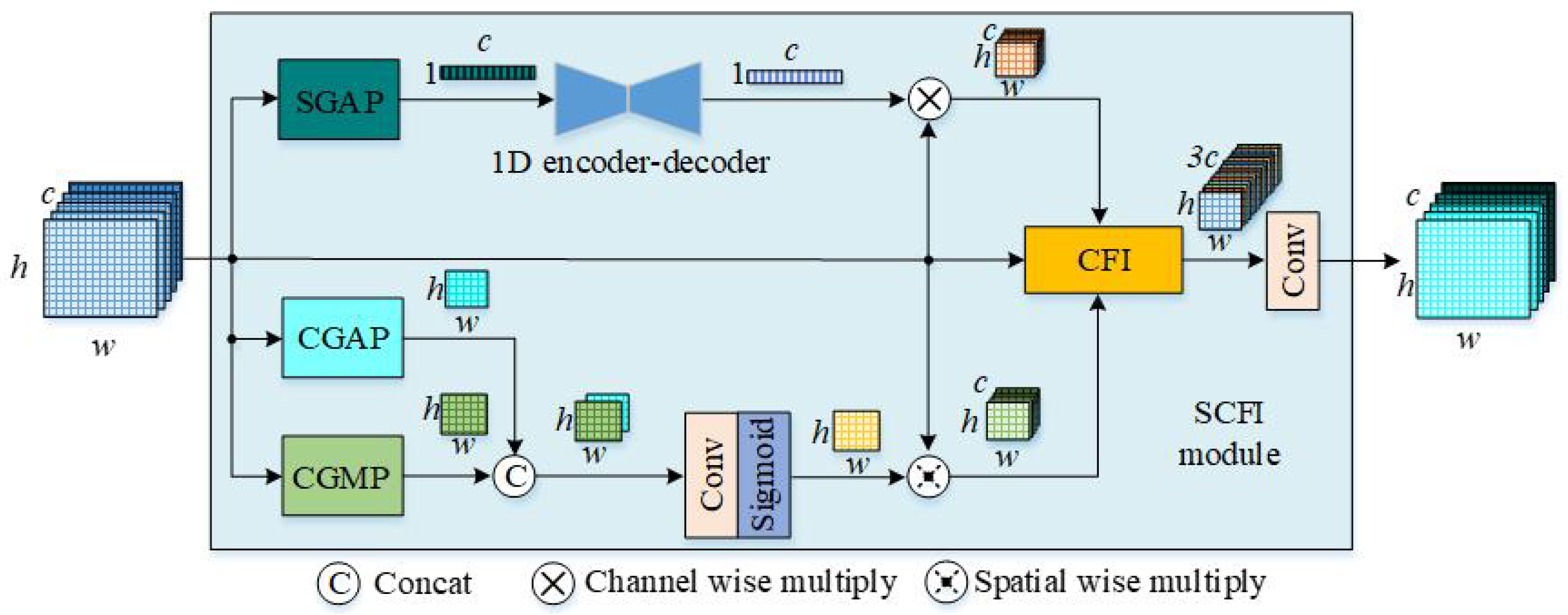 Mathematics 13 03256 g002