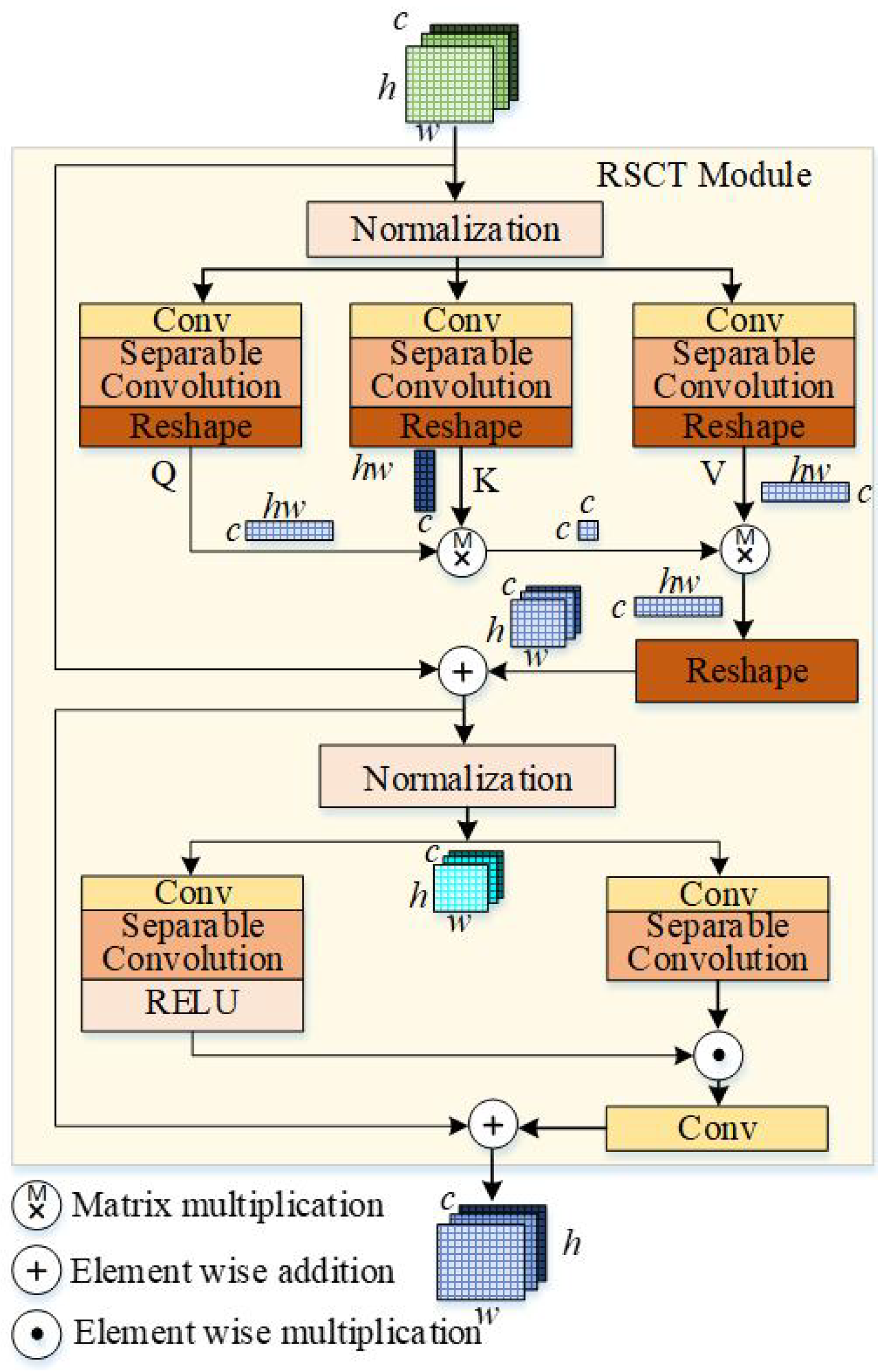 Mathematics 13 03256 g004