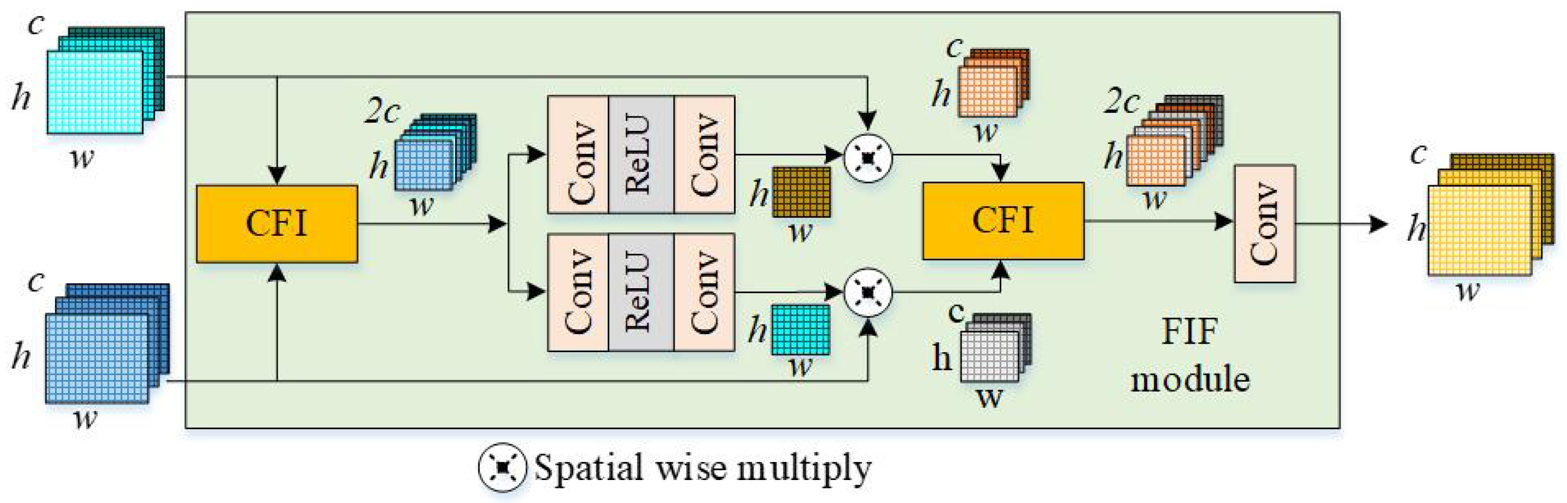 Mathematics 13 03256 g005