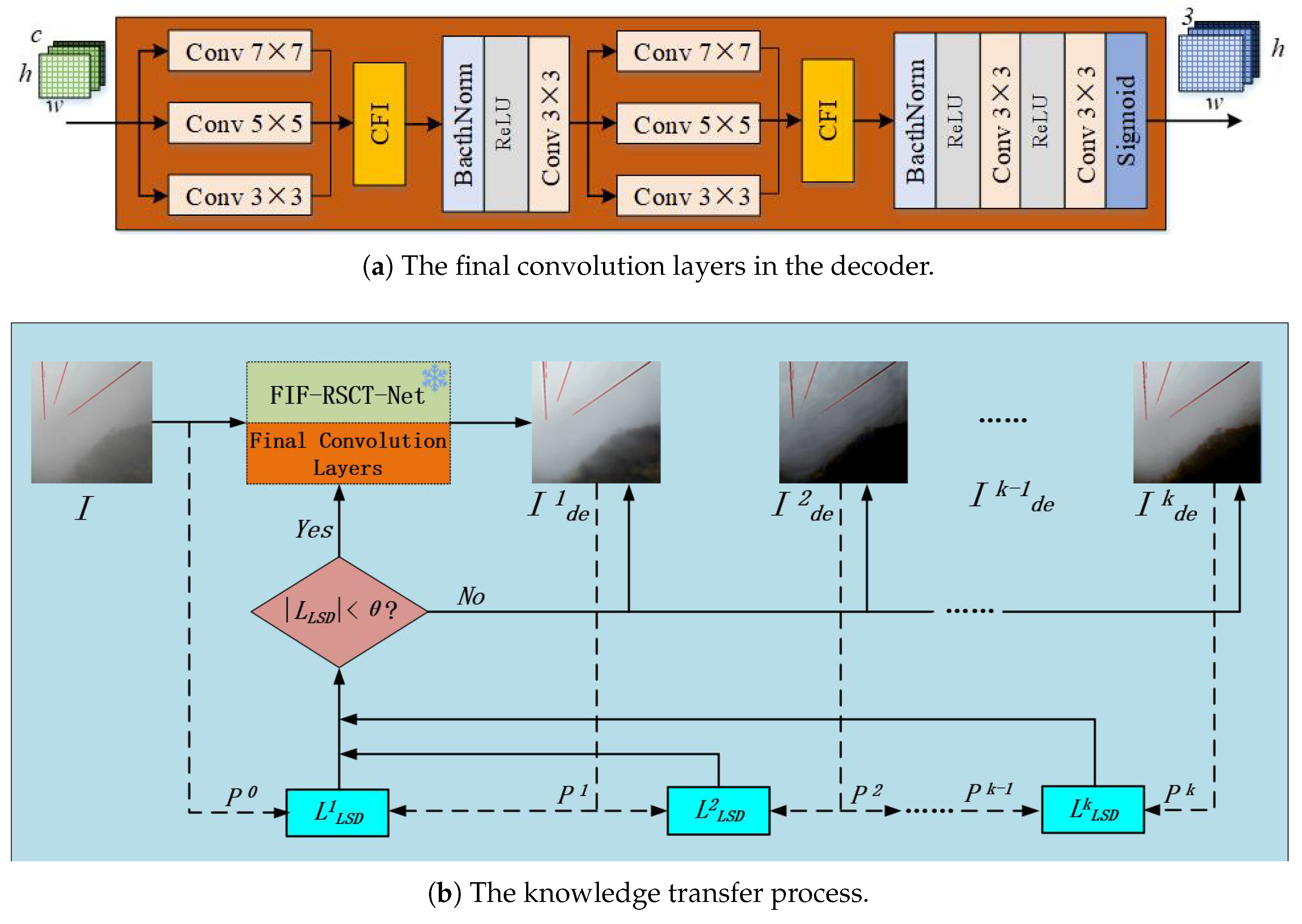 Mathematics 13 03256 g006