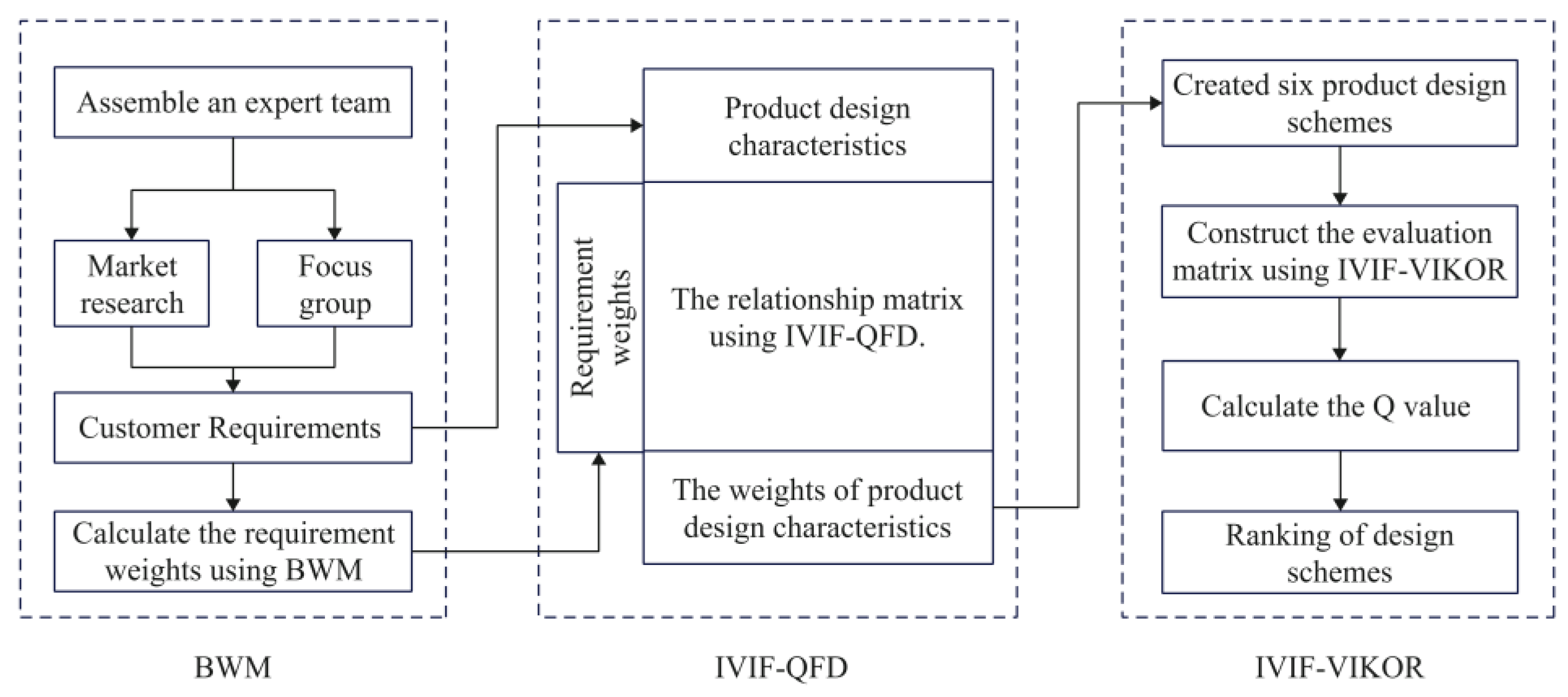 Mathematics 13 03257 g001 Mathematics 13 03257 g001