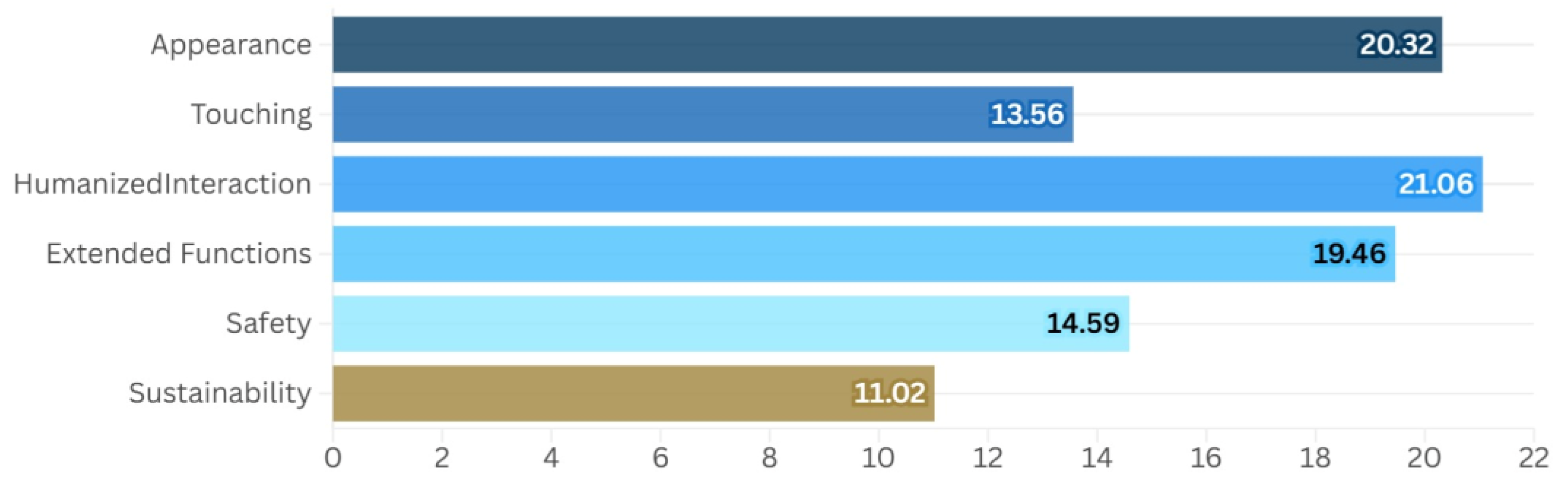 Mathematics 13 03257 g002 Mathematics 13 03257 g002