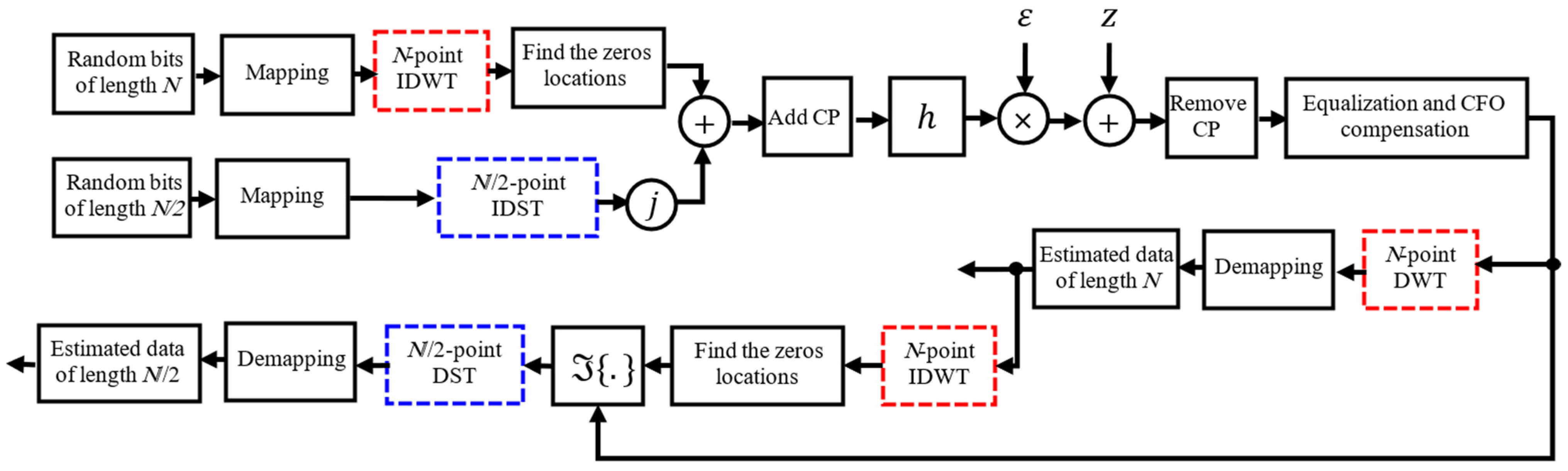 Mathematics 13 03258 g003