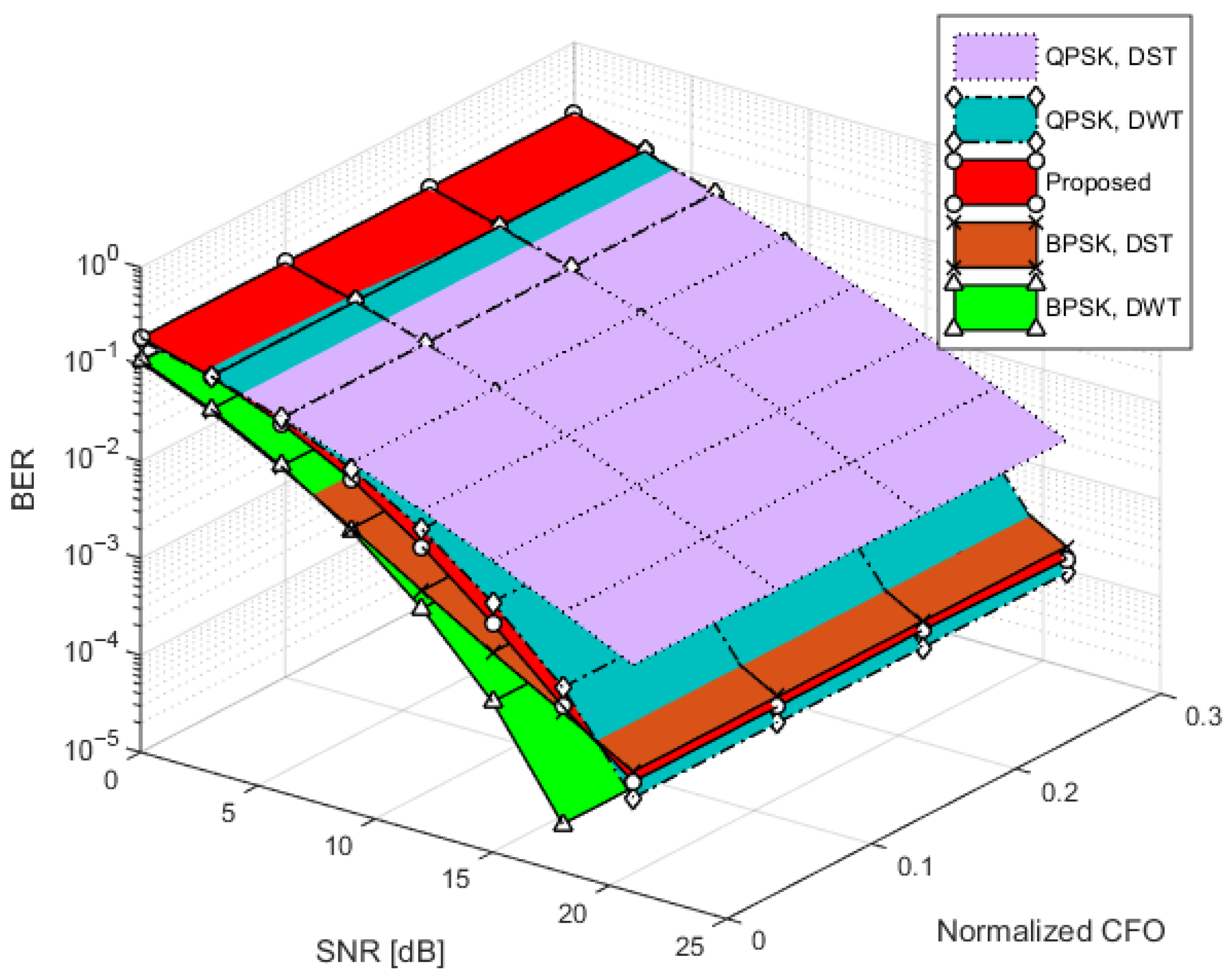 Mathematics 13 03258 g005