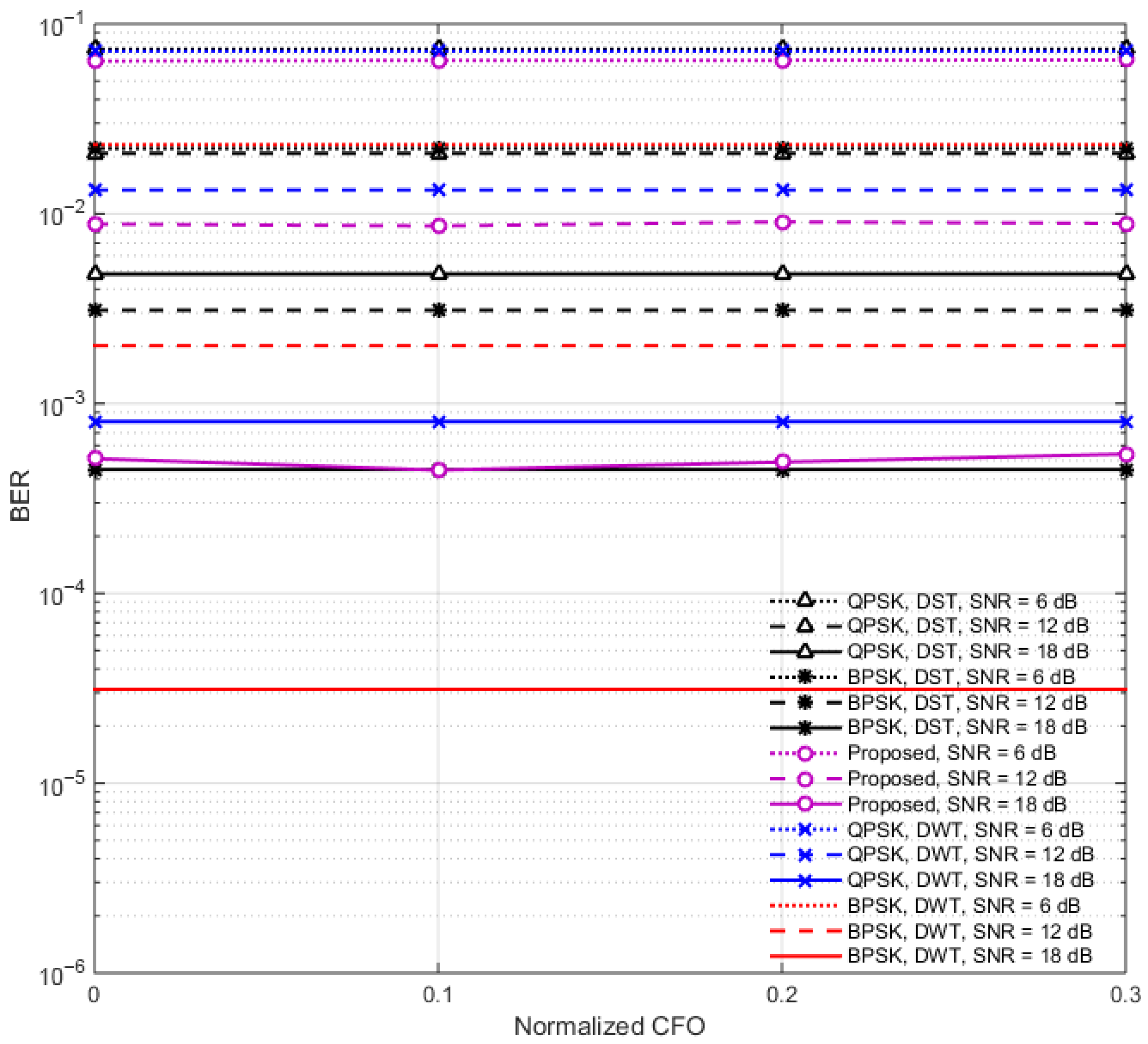 Mathematics 13 03258 g006