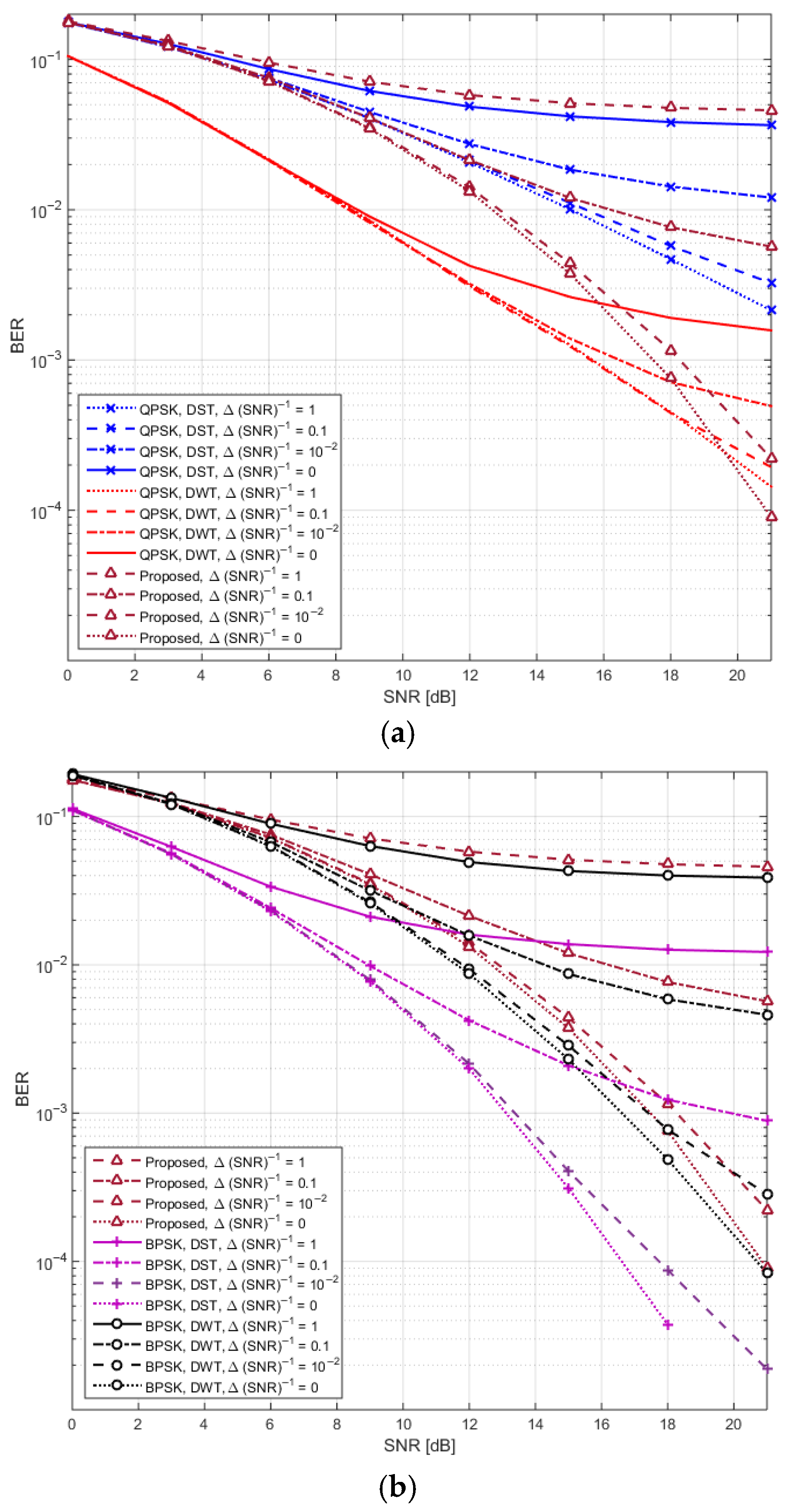 Mathematics 13 03258 g008