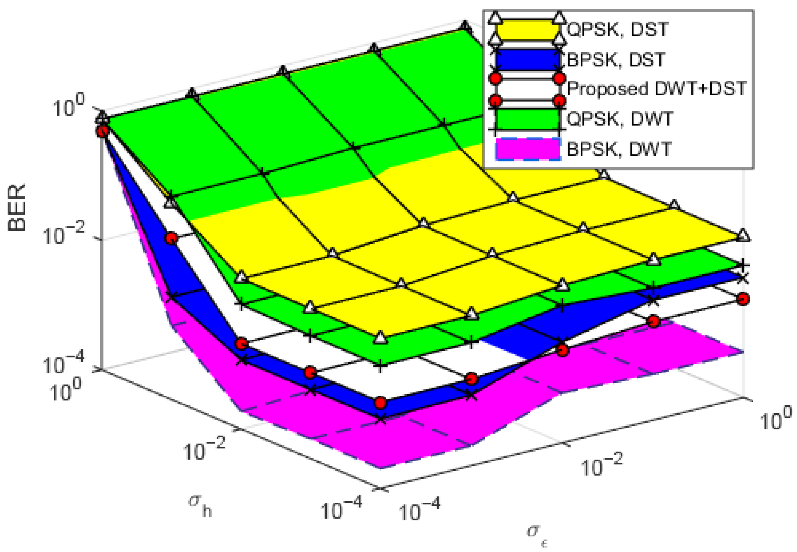 Mathematics 13 03258 g010
