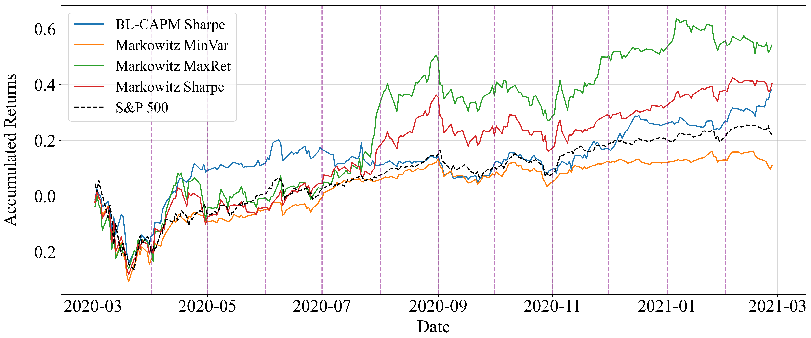 Mathematics 13 03265 g003