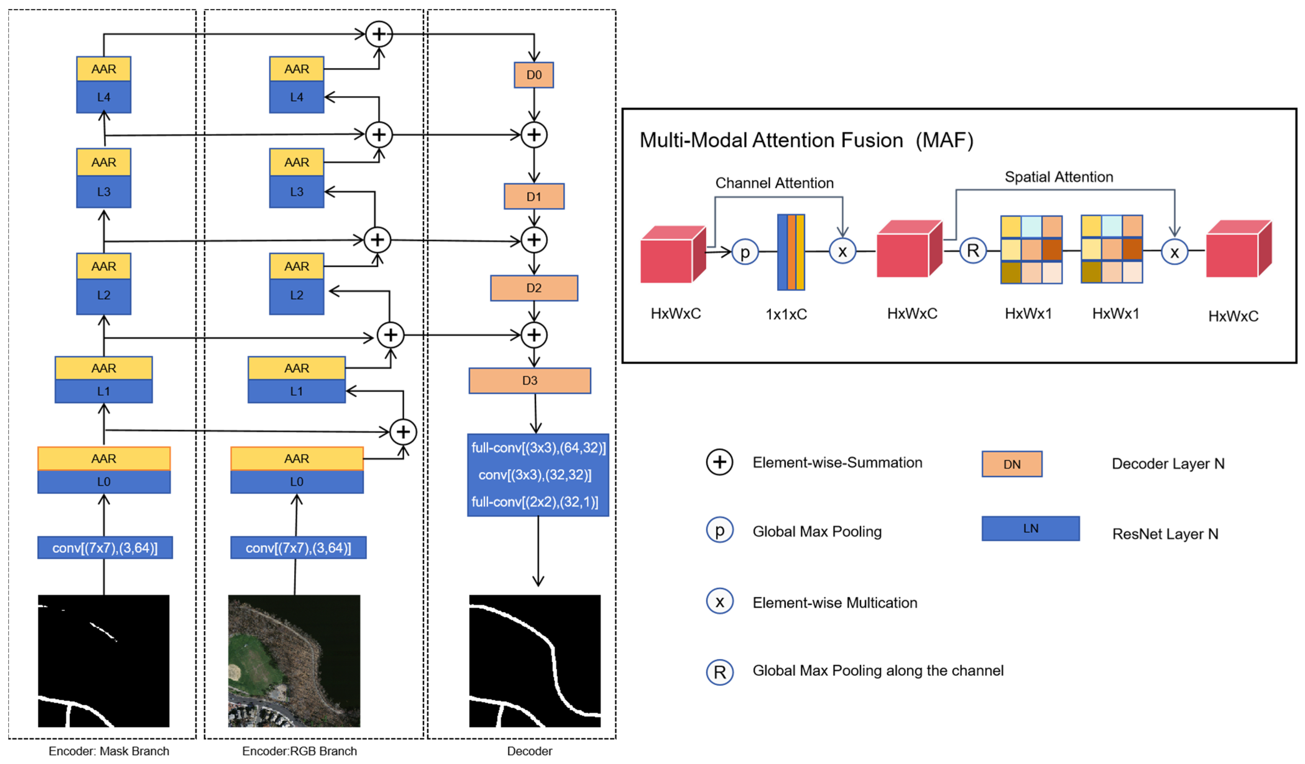 Mathematics 13 03266 g001