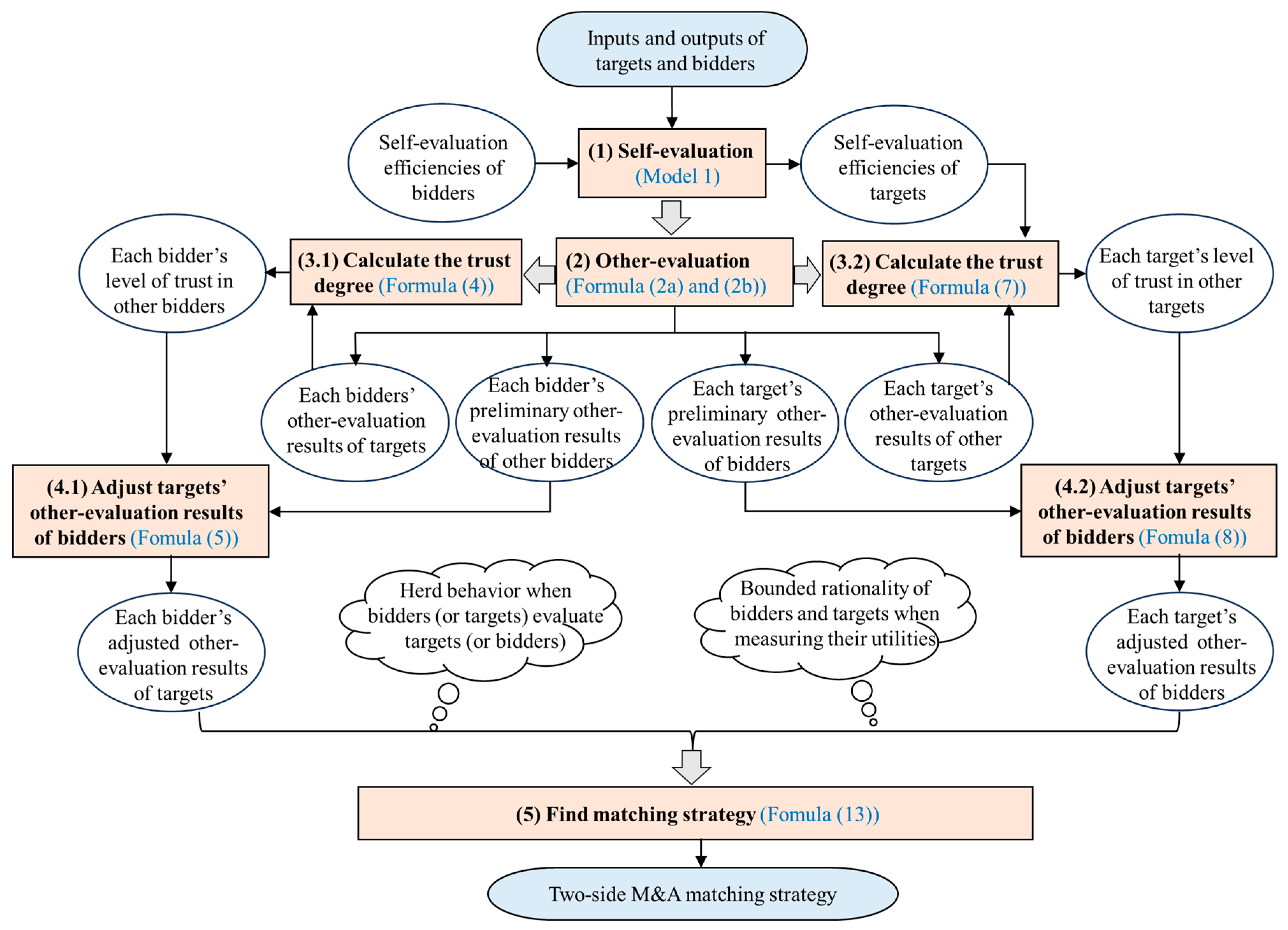 Mathematics 13 03268 g001 Mathematics 13 03268 g001