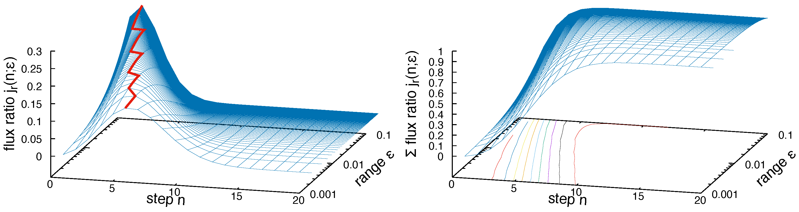 Mathematics 13 03269 g005