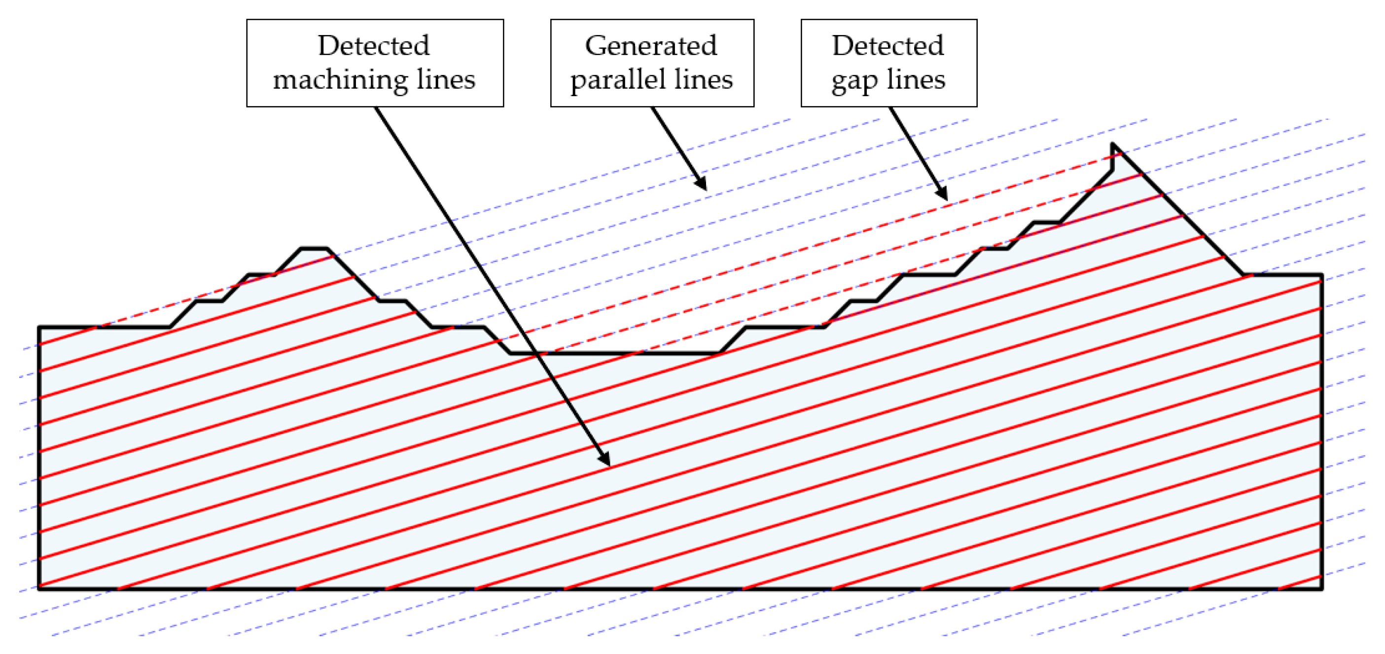 Mathematics 13 03273 g002