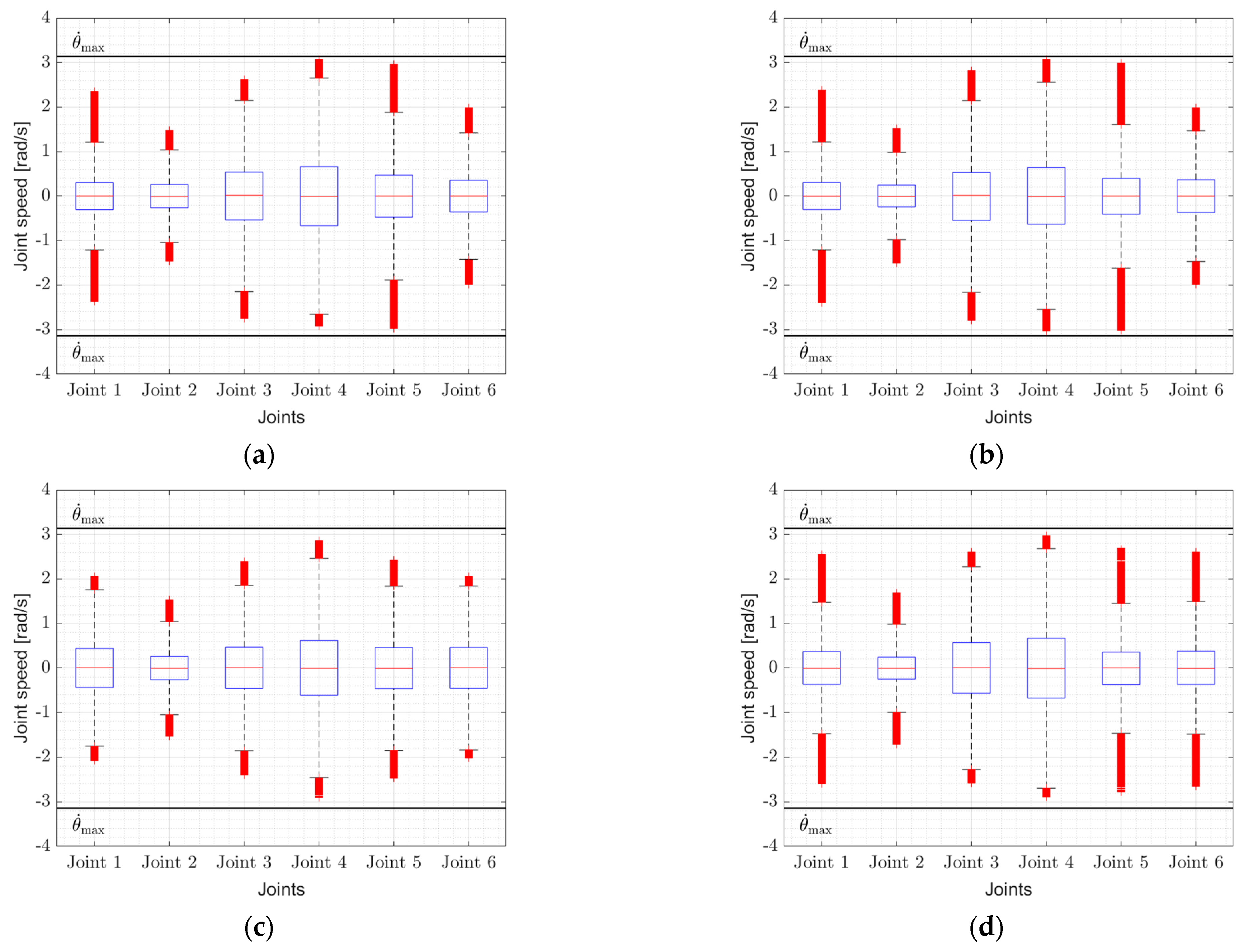 Mathematics 13 03273 g009a