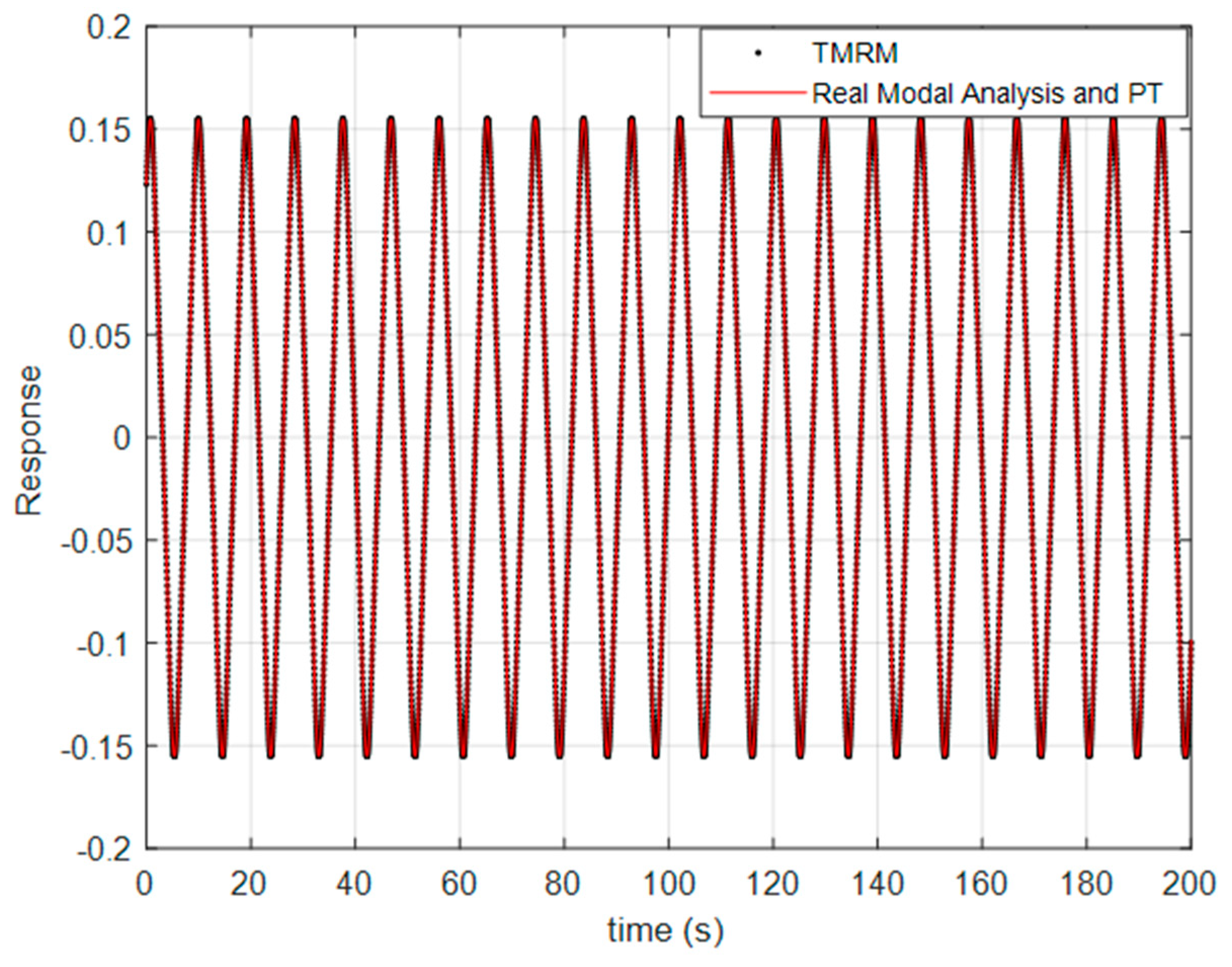 Mathematics 13 03278 g001