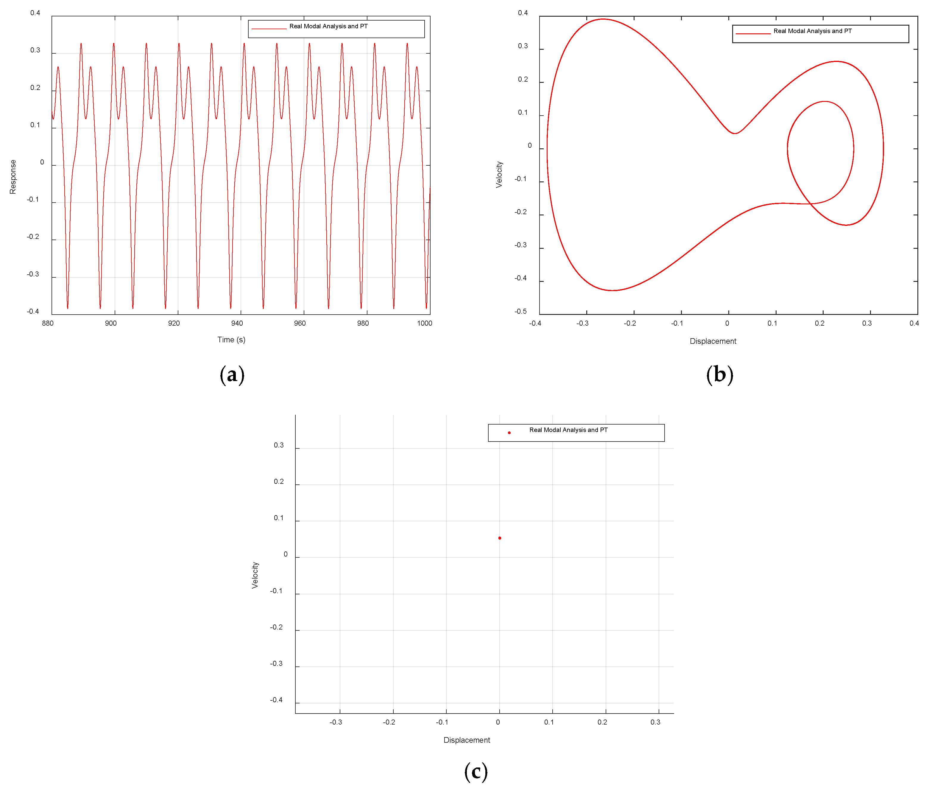 Mathematics 13 03278 g004