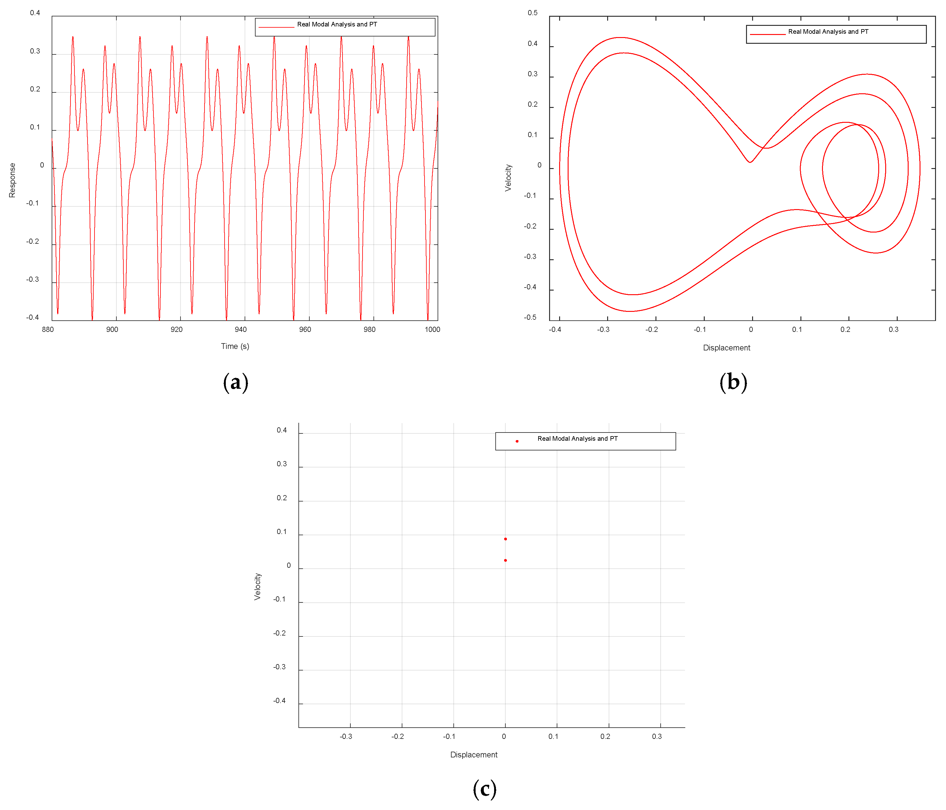 Mathematics 13 03278 g005