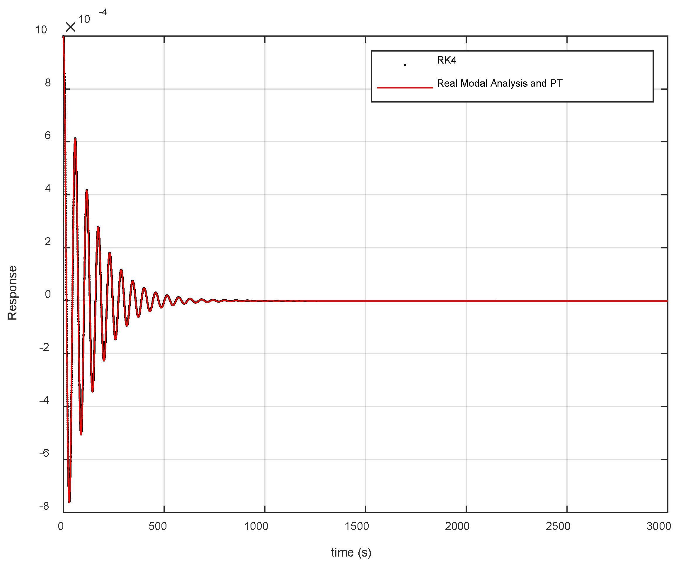 Mathematics 13 03278 g008