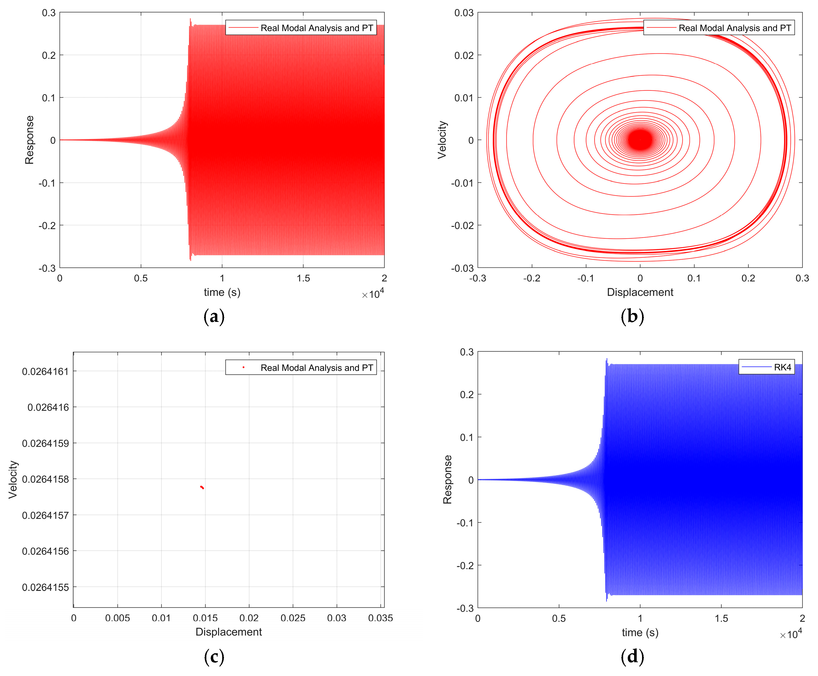 Mathematics 13 03278 g011