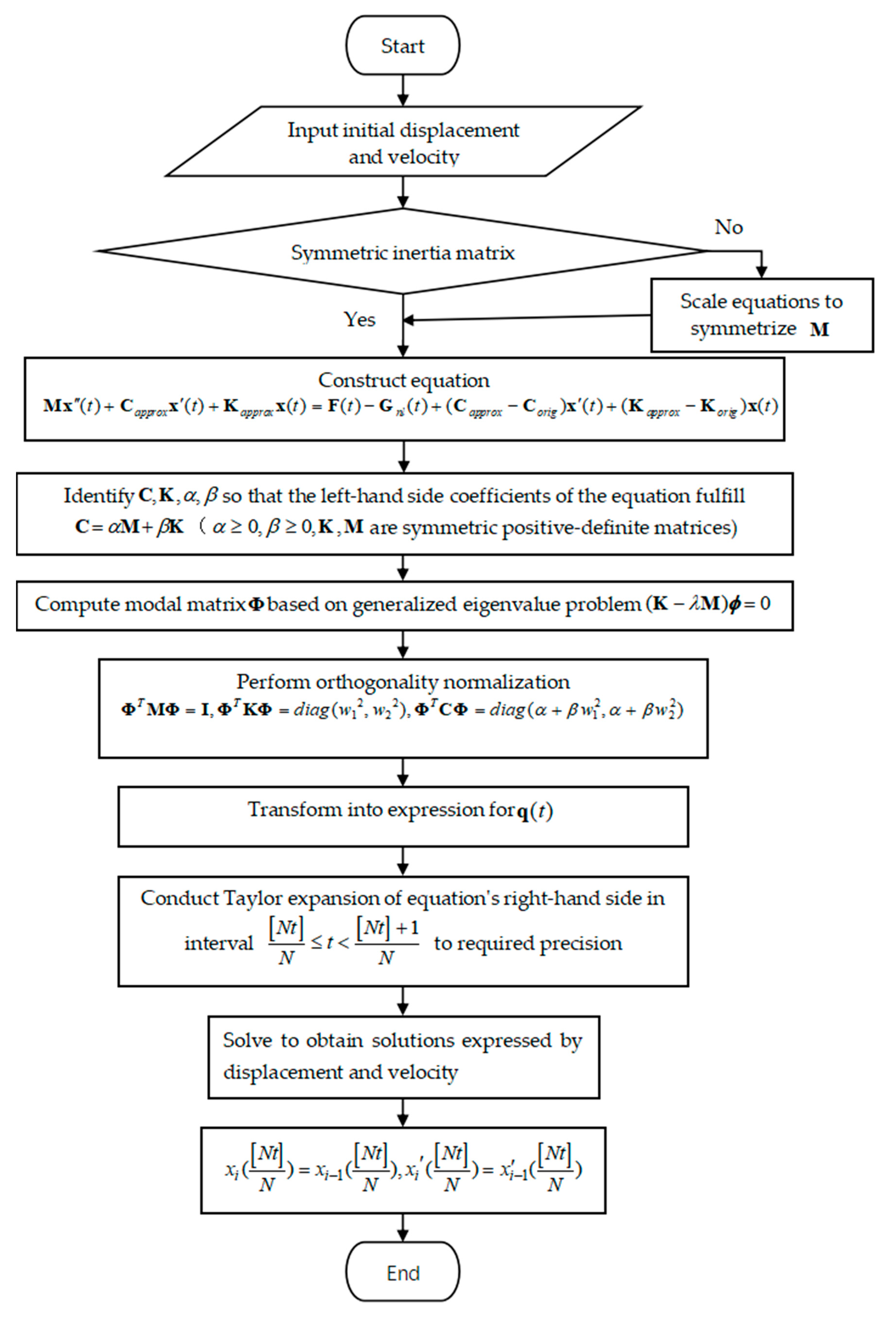 Mathematics 13 03278 g013