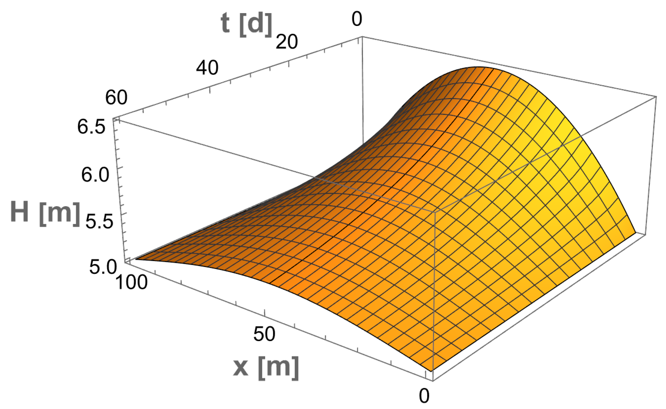 Mathematics 13 03279 g004