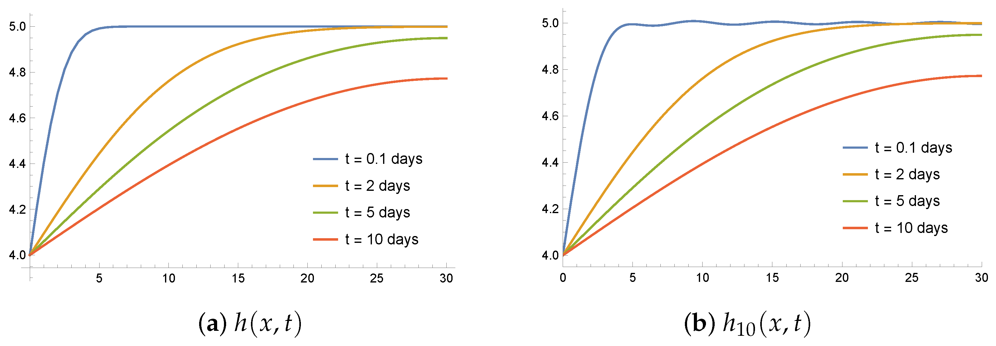 Mathematics 13 03279 g005
