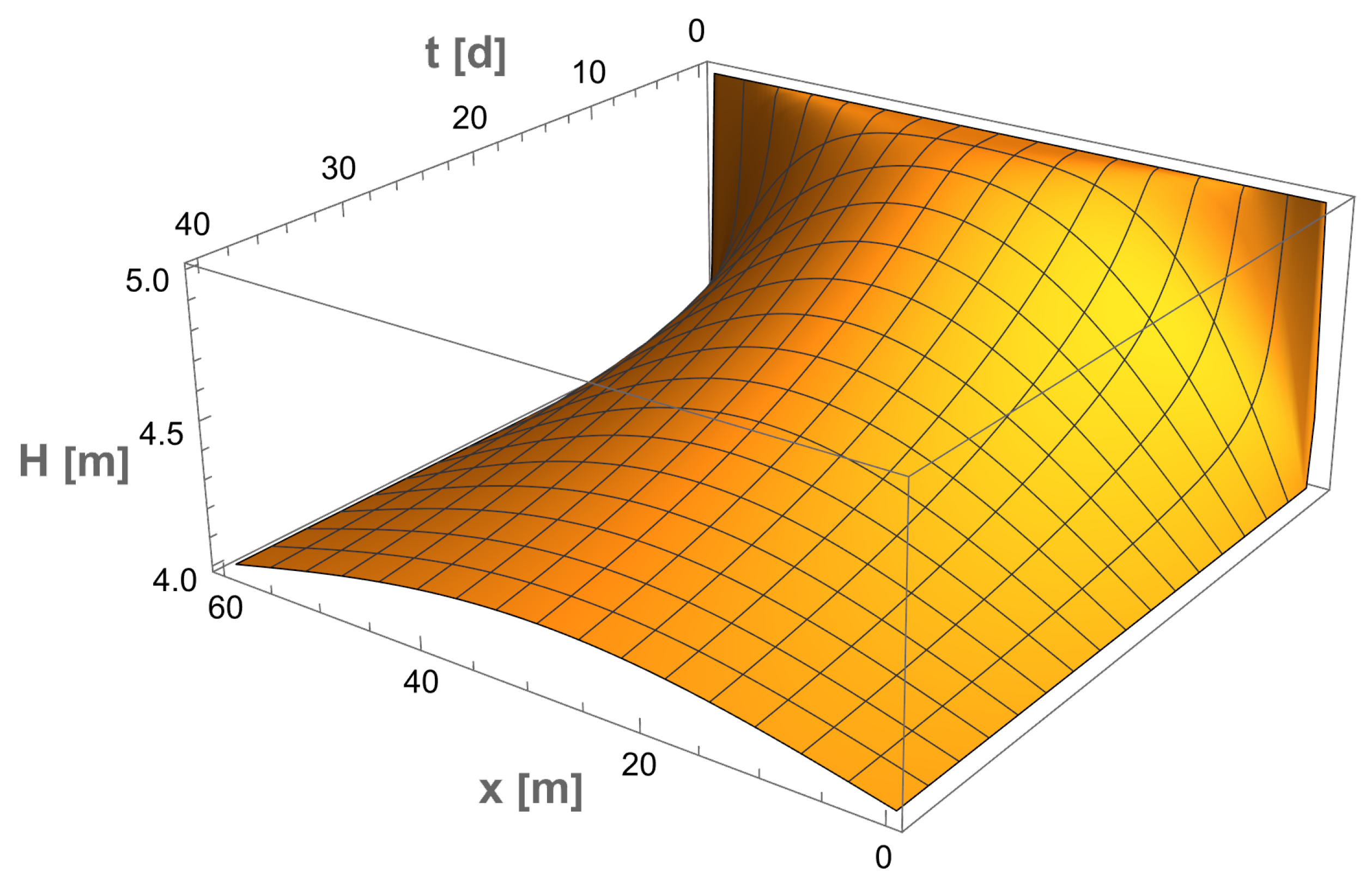 Mathematics 13 03279 g007