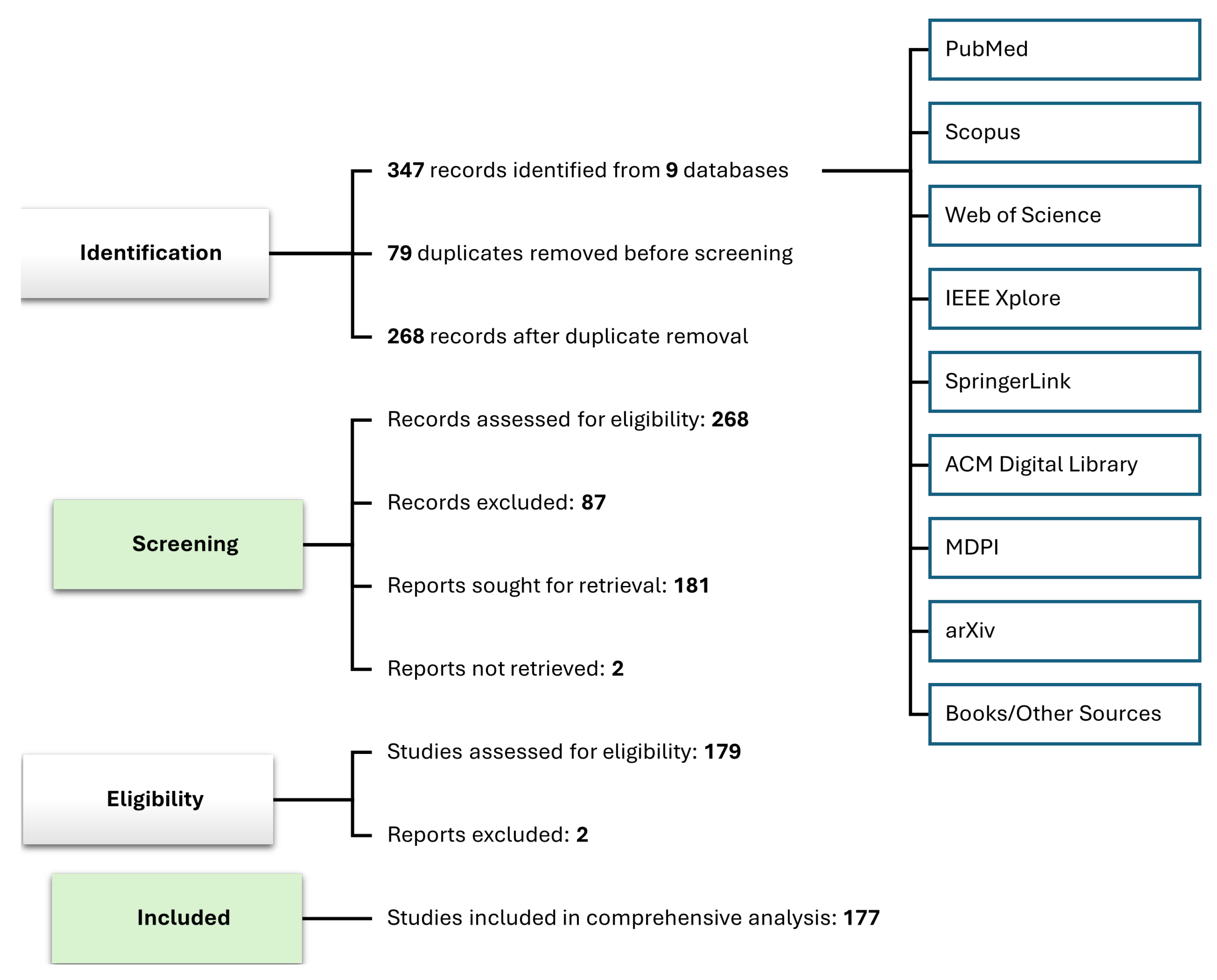 Mathematics 13 03286 g002
