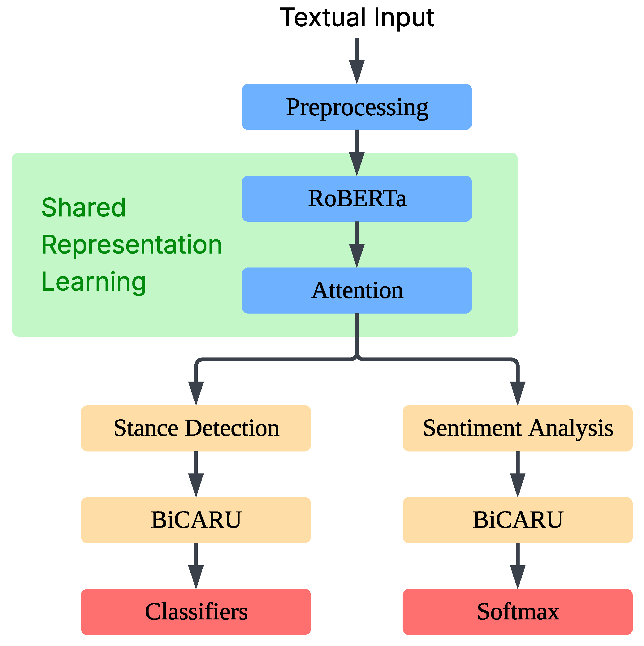Mathematics 13 03287 g002
