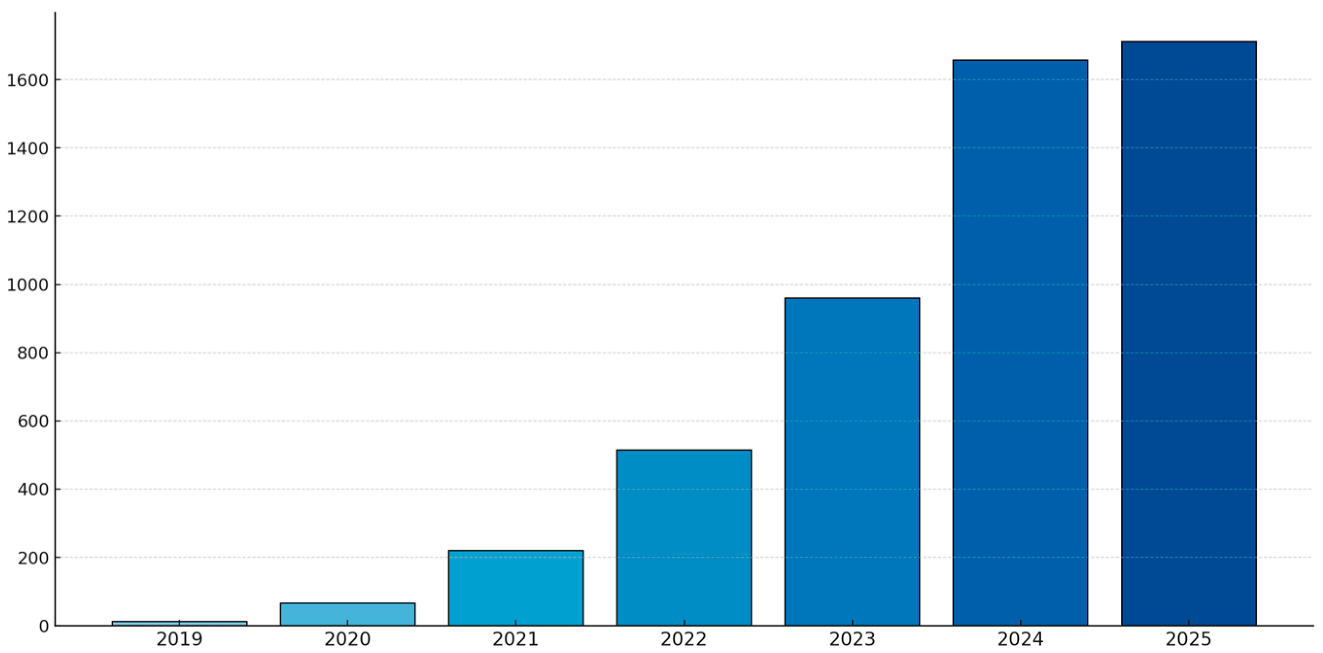 Mathematics 13 03289 g001