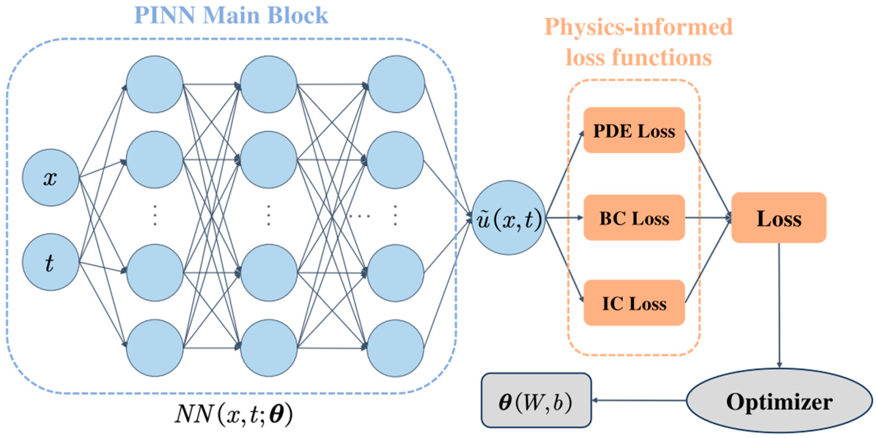 Mathematics 13 03289 g003