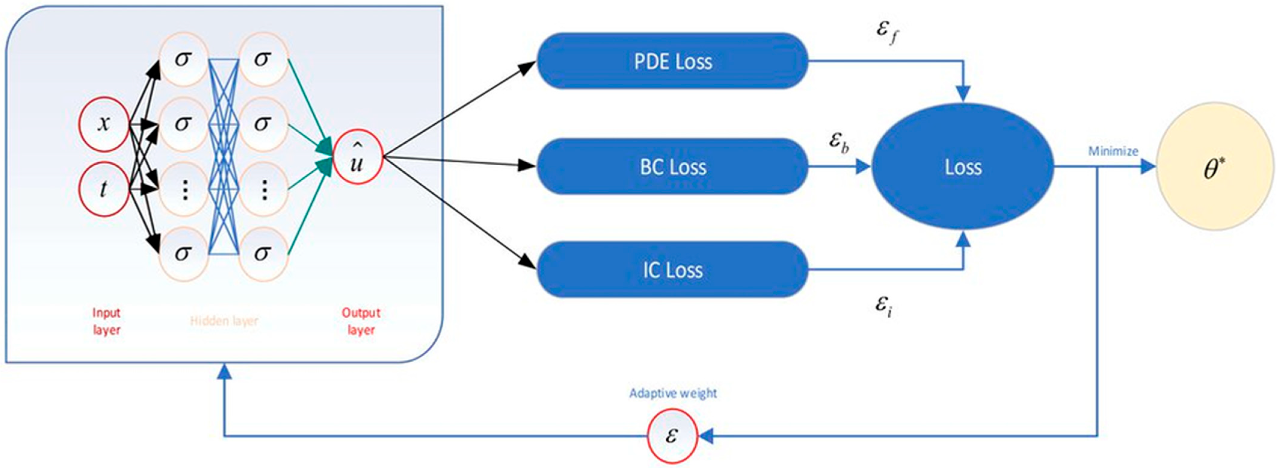 Mathematics 13 03289 g004