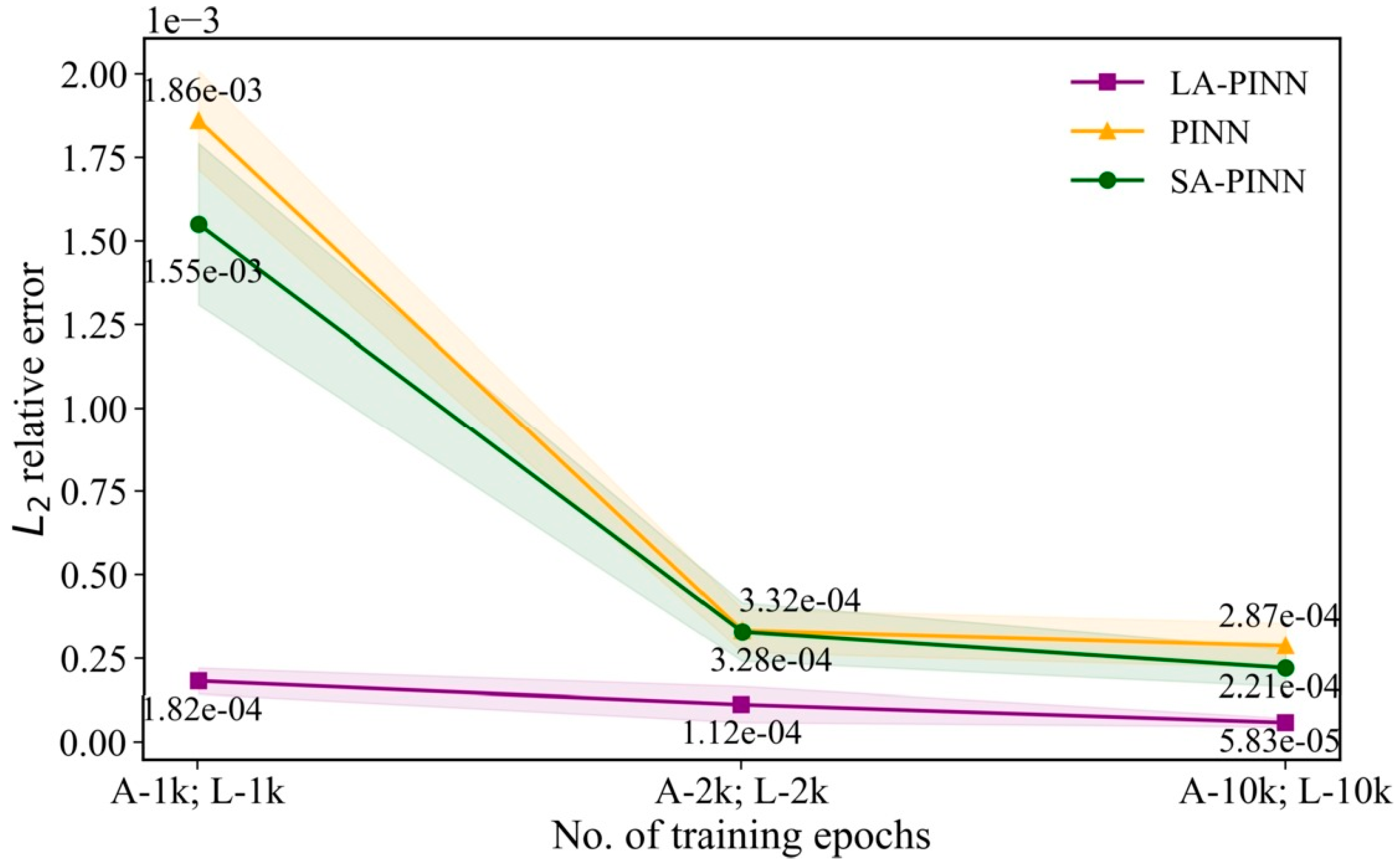 Mathematics 13 03289 g005