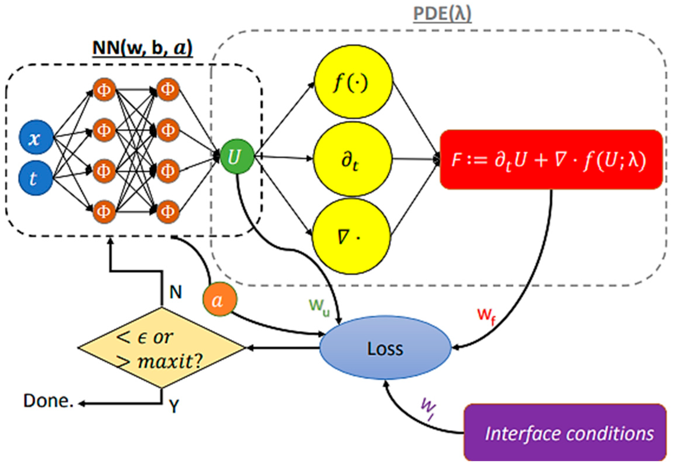 Mathematics 13 03289 g006